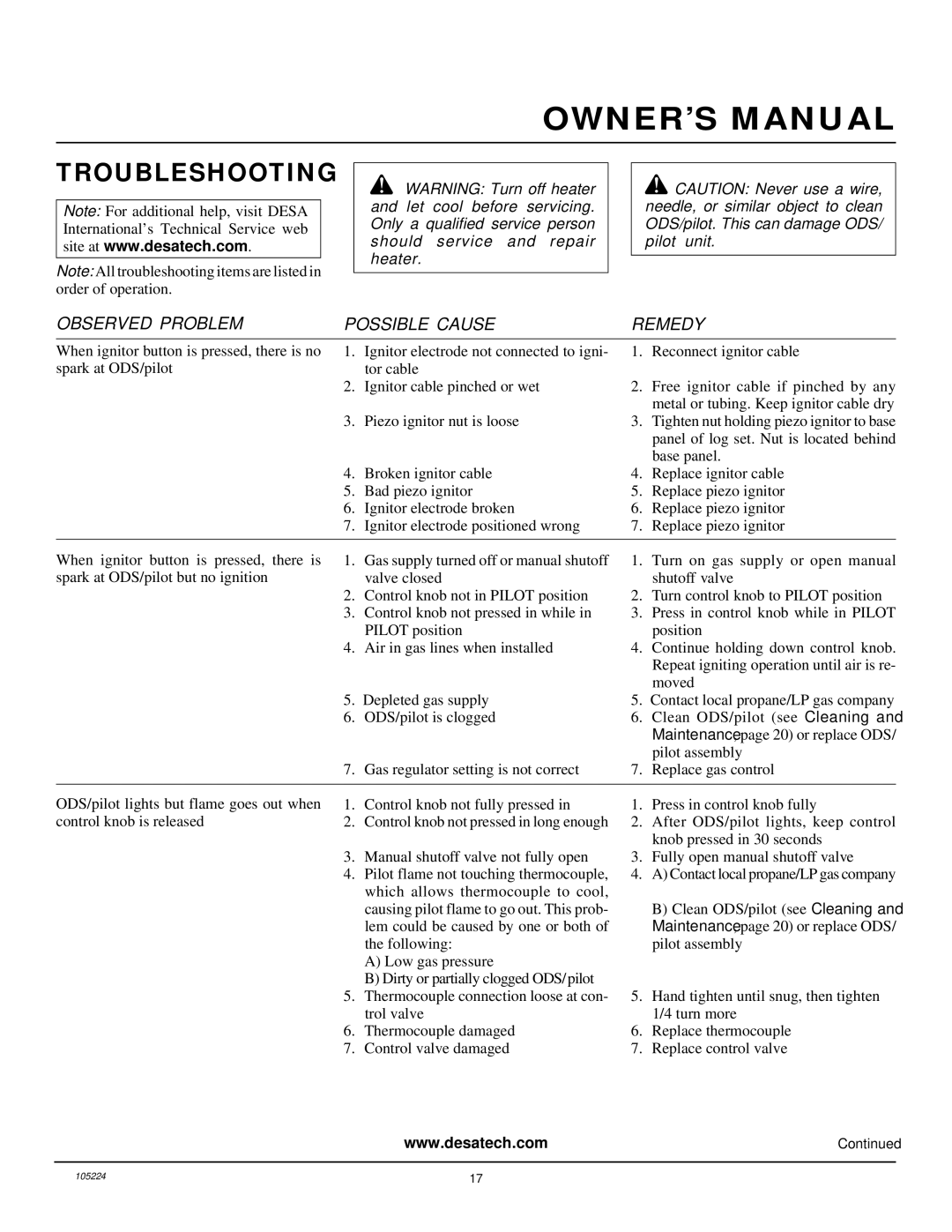 FMI FVFM27PR installation manual Troubleshooting, Observed Problem Possible Cause 