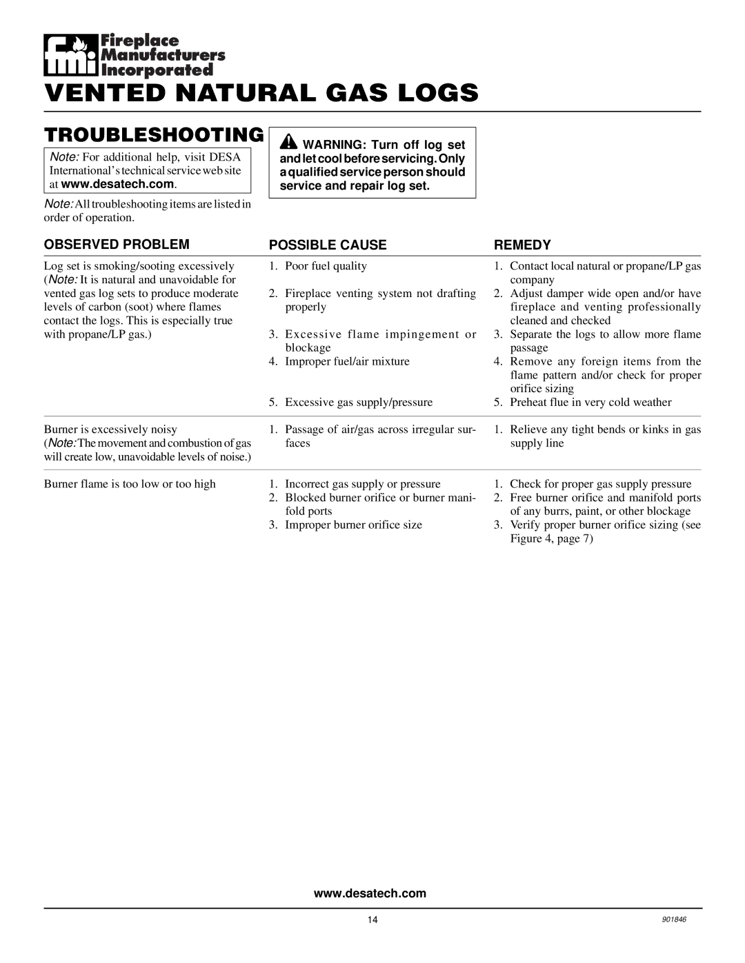 FMI FVTR18, FVTR24 installation manual Troubleshooting, Observed Problem Possible Cause Remedy 