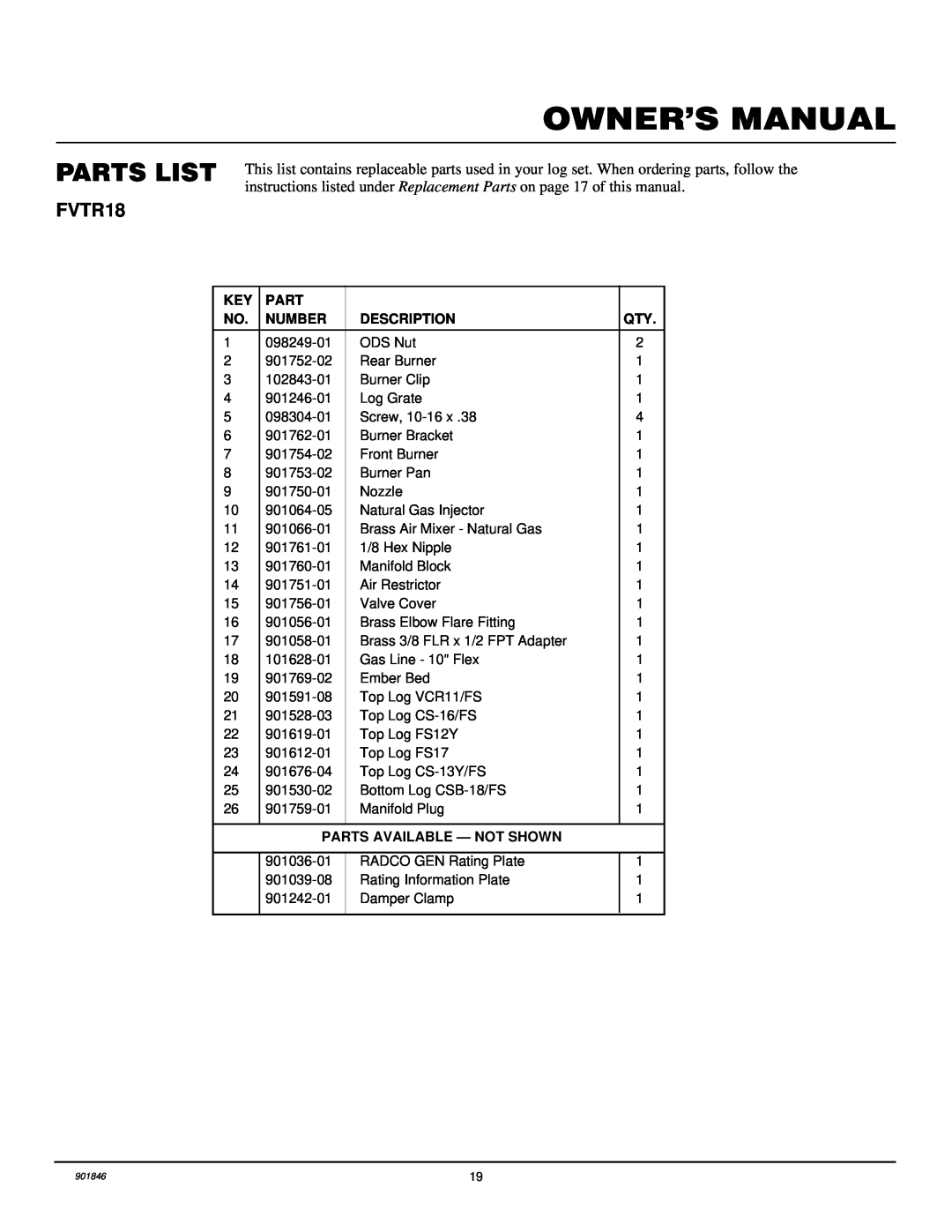 FMI FVTR24, FVTR18 installation manual Parts List, Number, Description, Parts Available - Not Shown 