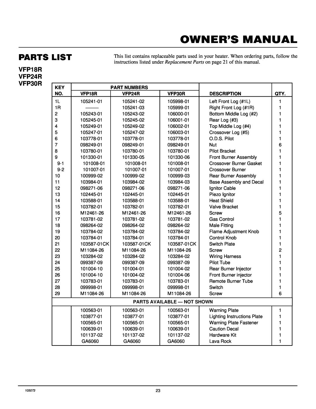 FMI VFP18R installation manual Parts List, Part Numbers, VFP24R, VFP30R, Description, Parts Available - Not Shown 
