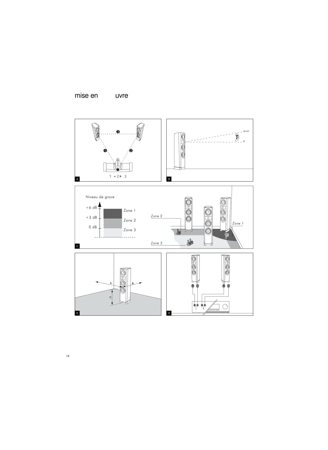 Focal 1000 Be specifications Mise en œuvre 