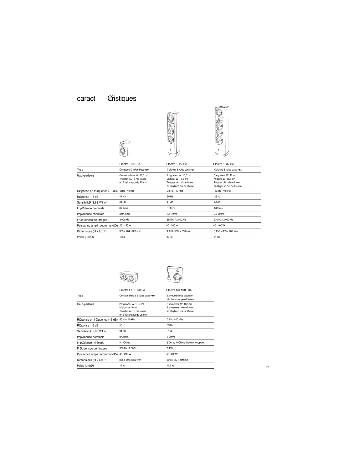 Focal 1000 Be specifications Caractéristiques, Haut-parleurs 