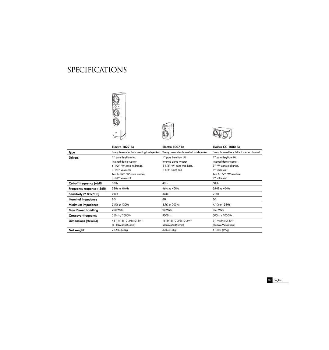 Focal 1000 Series user manual specifications 