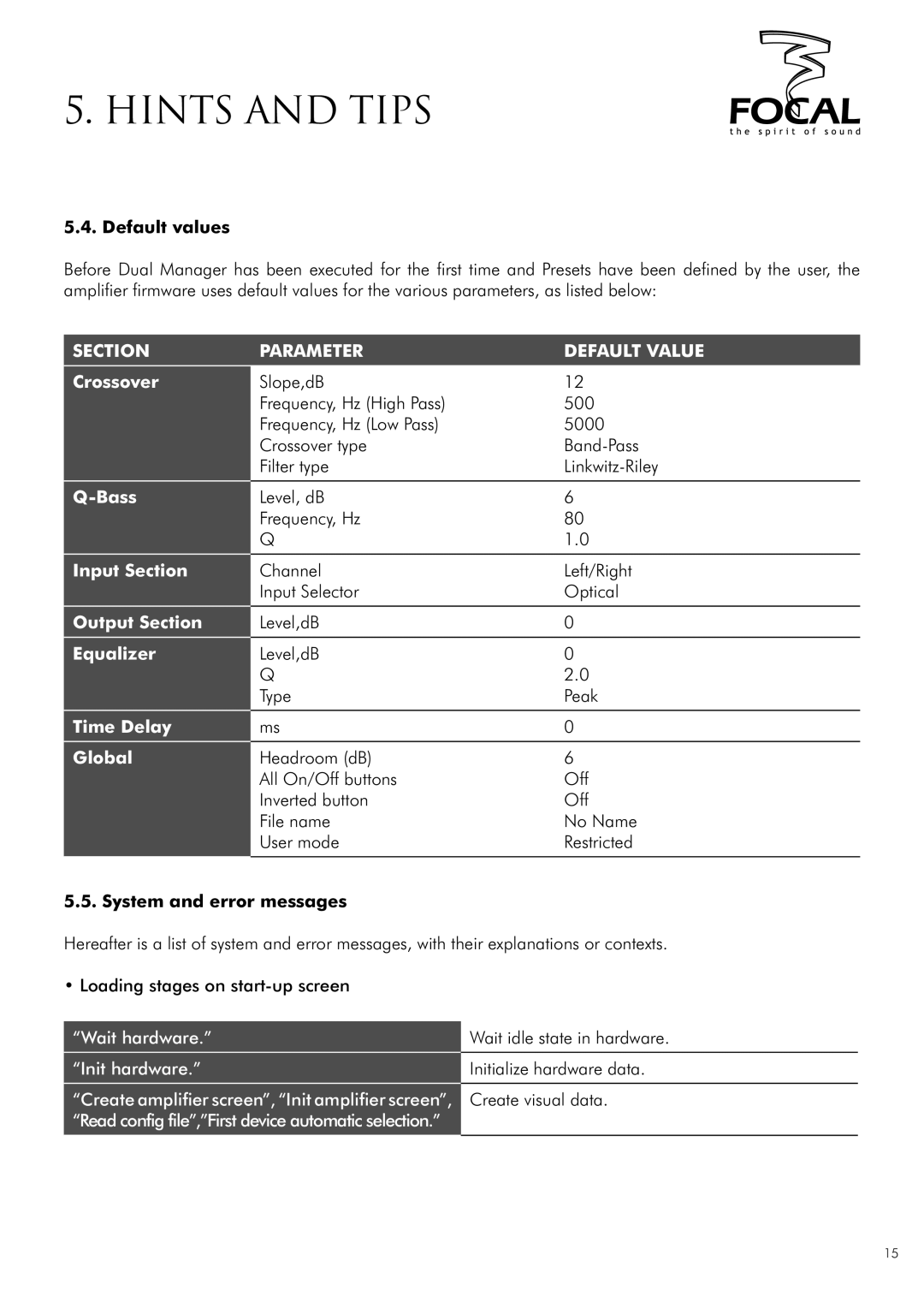 Focal DUAL MANAGER user manual Default values, System and error messages 