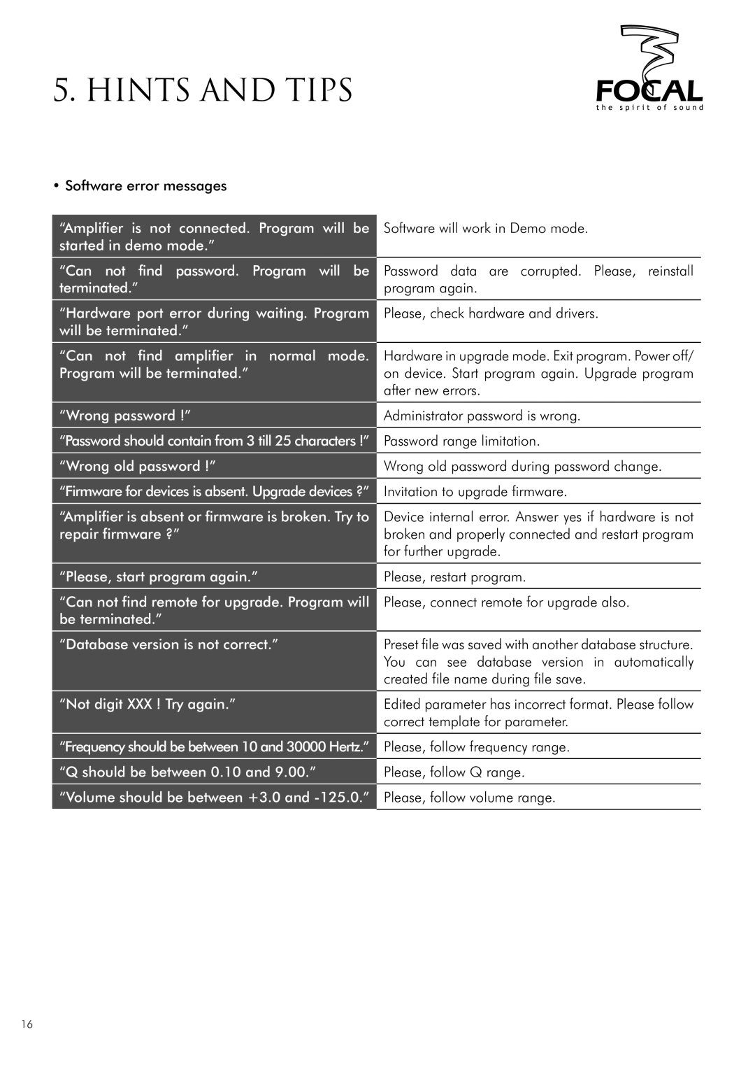 Focal DUAL MANAGER user manual Software error messages 