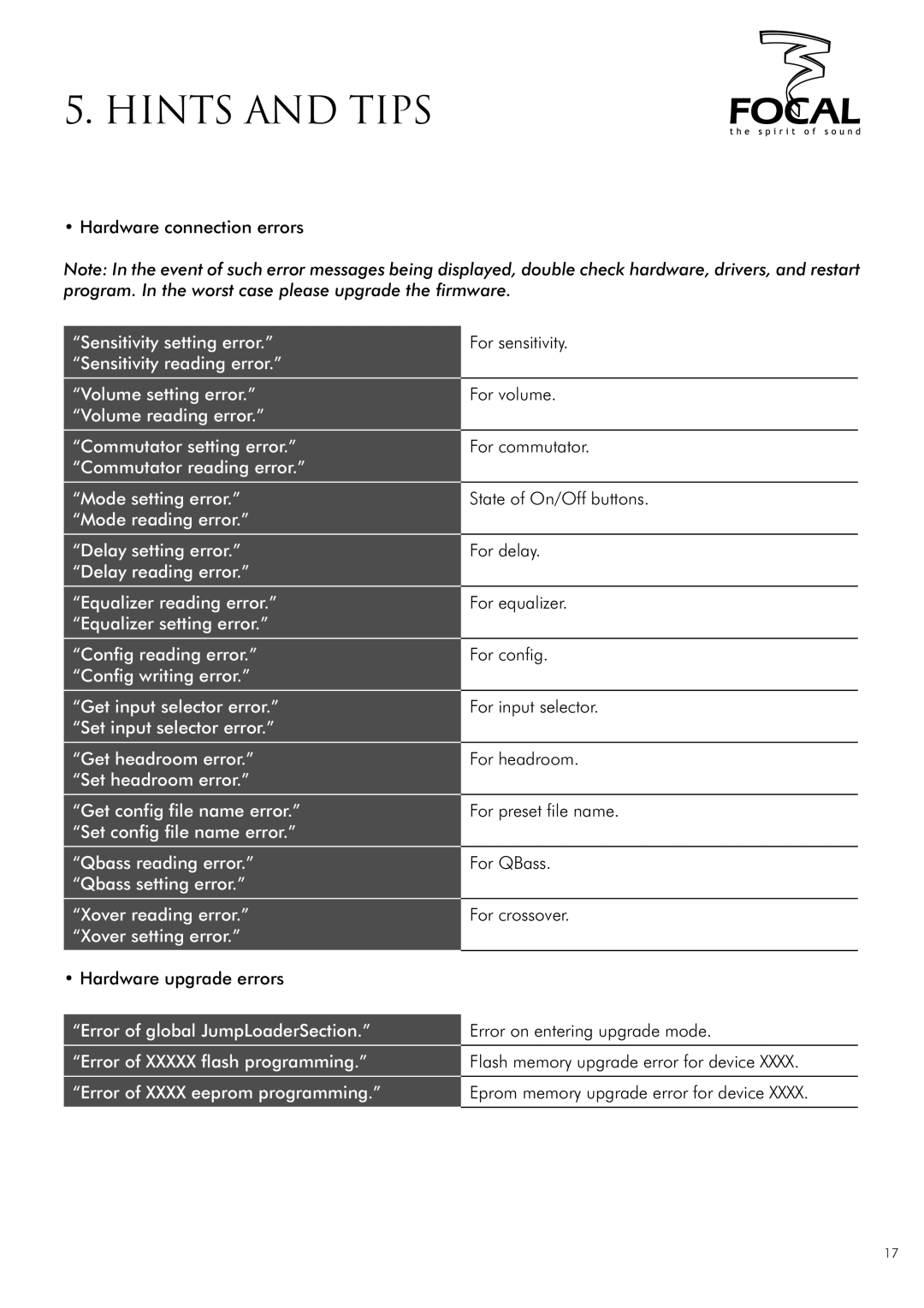 Focal DUAL MANAGER user manual Hardware connection errors 