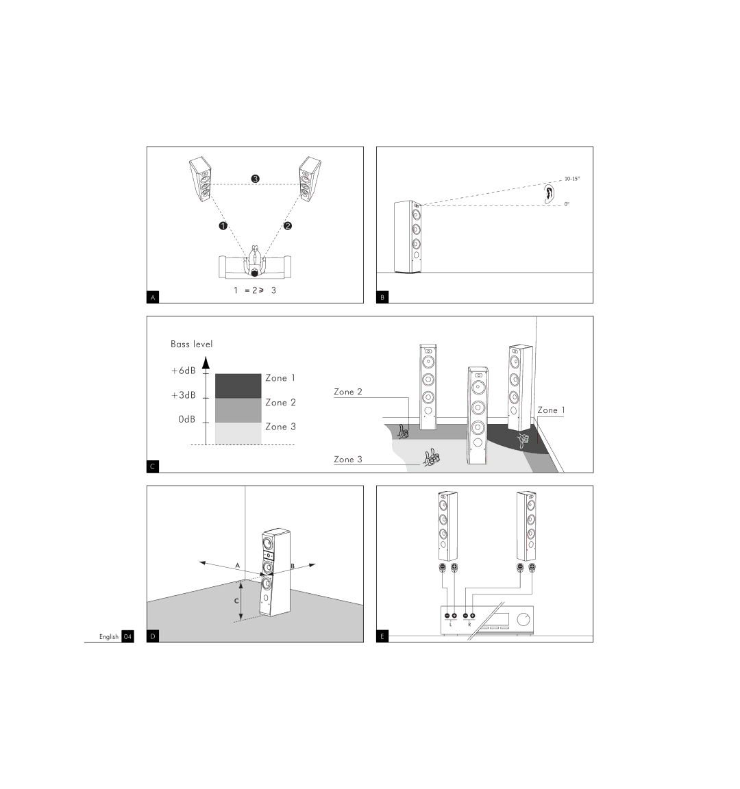 Focal Portable Speaker user manual Bass level +6dB Zone +3dB 