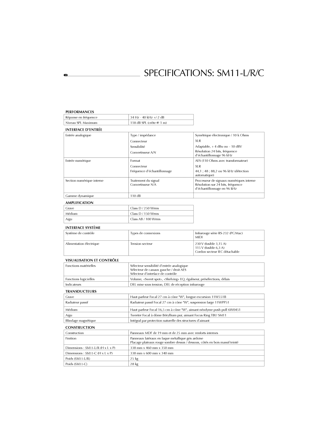 Focal SM11 user manual Performances 