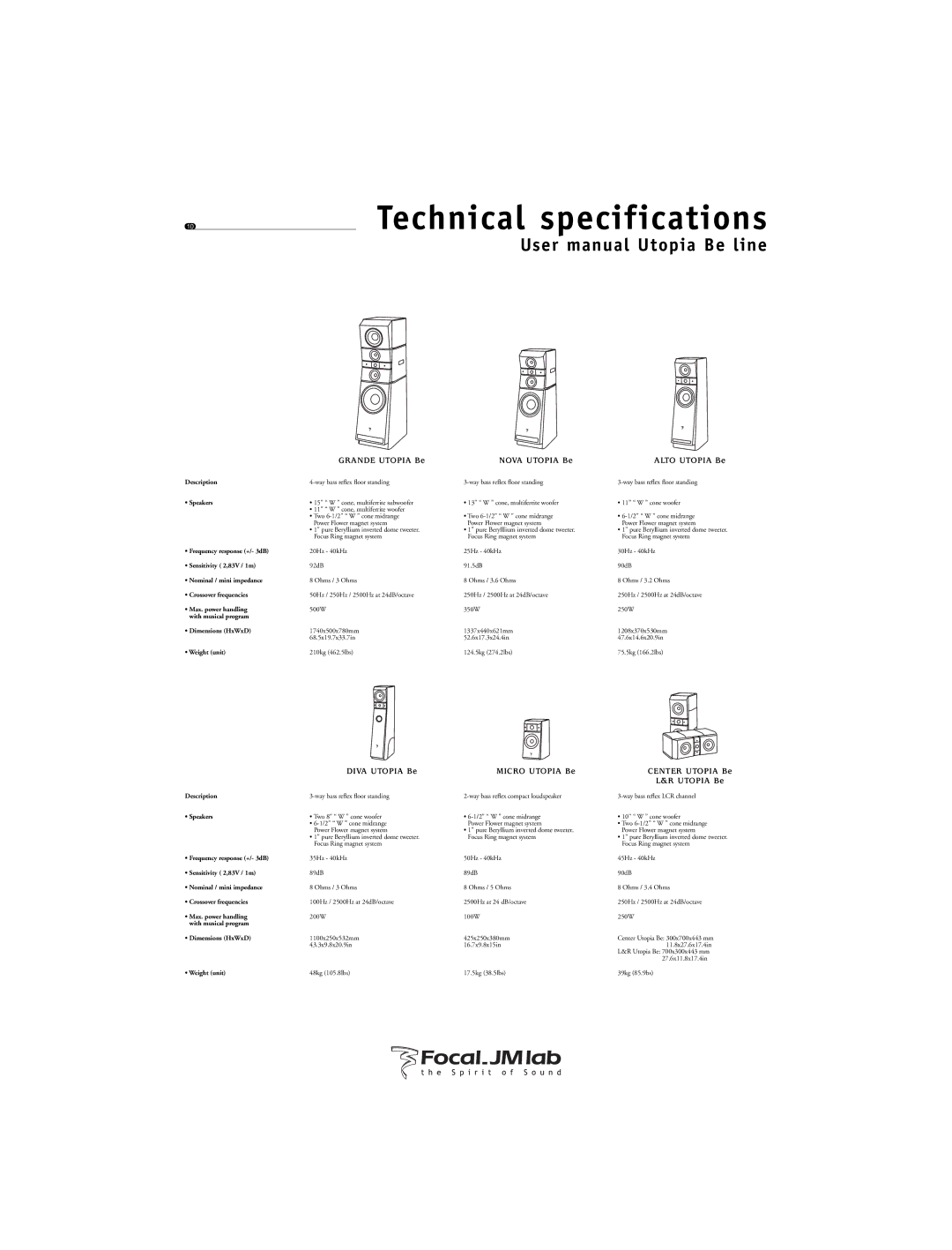 Focal Utopia Beryllium Line user manual Technical specifications, Grande Utopia Be Nova Utopia Be 