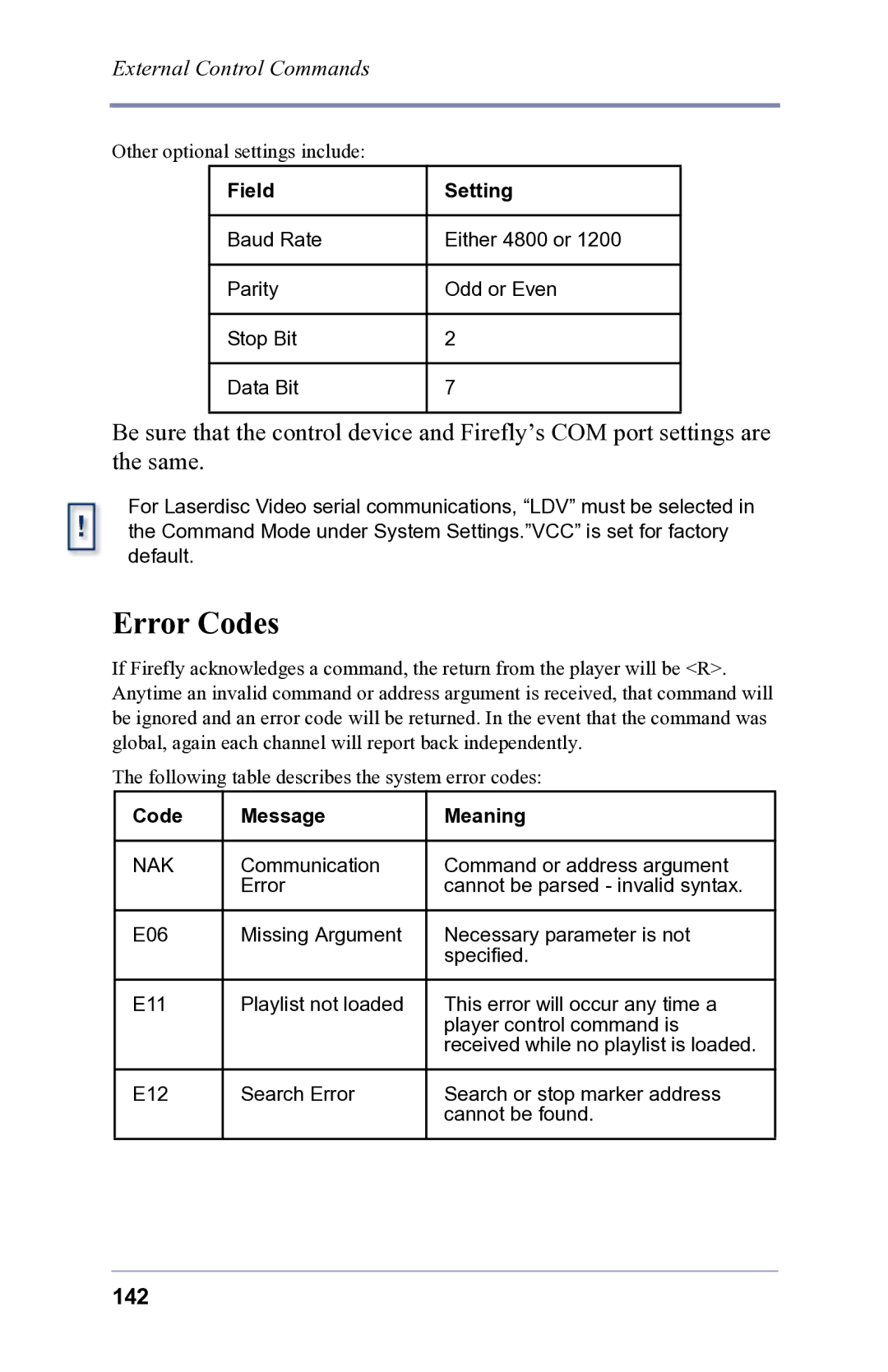 FOCUS Enhancements 3.2 user manual Error Codes, Code Message Meaning 