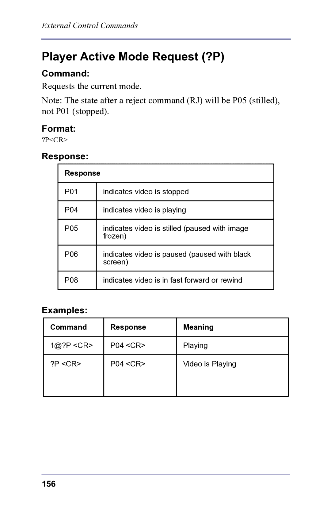 FOCUS Enhancements 3.2 user manual Player Active Mode Request ?P 