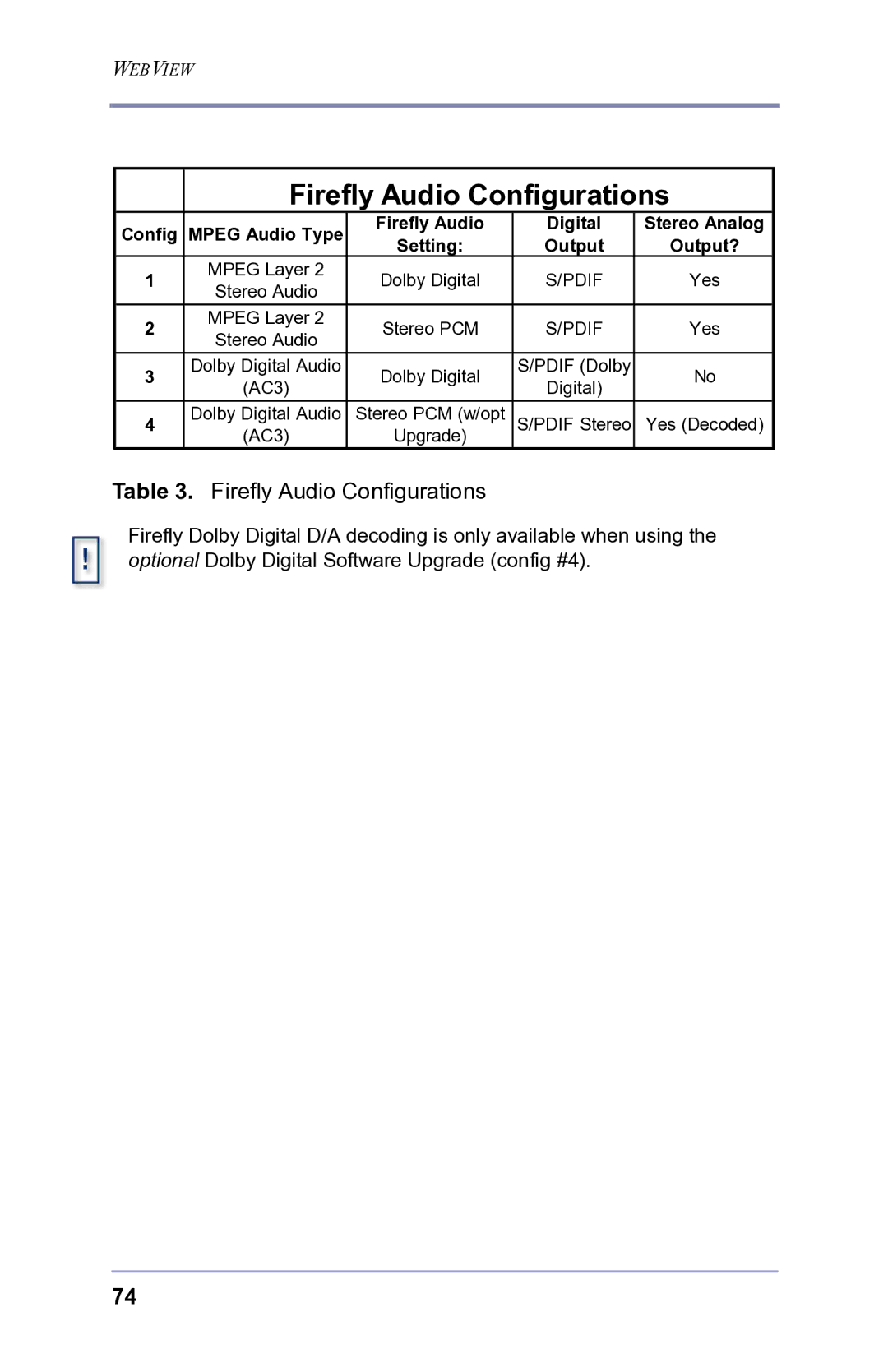 FOCUS Enhancements 3.2 user manual Firefly Audio Configurations 