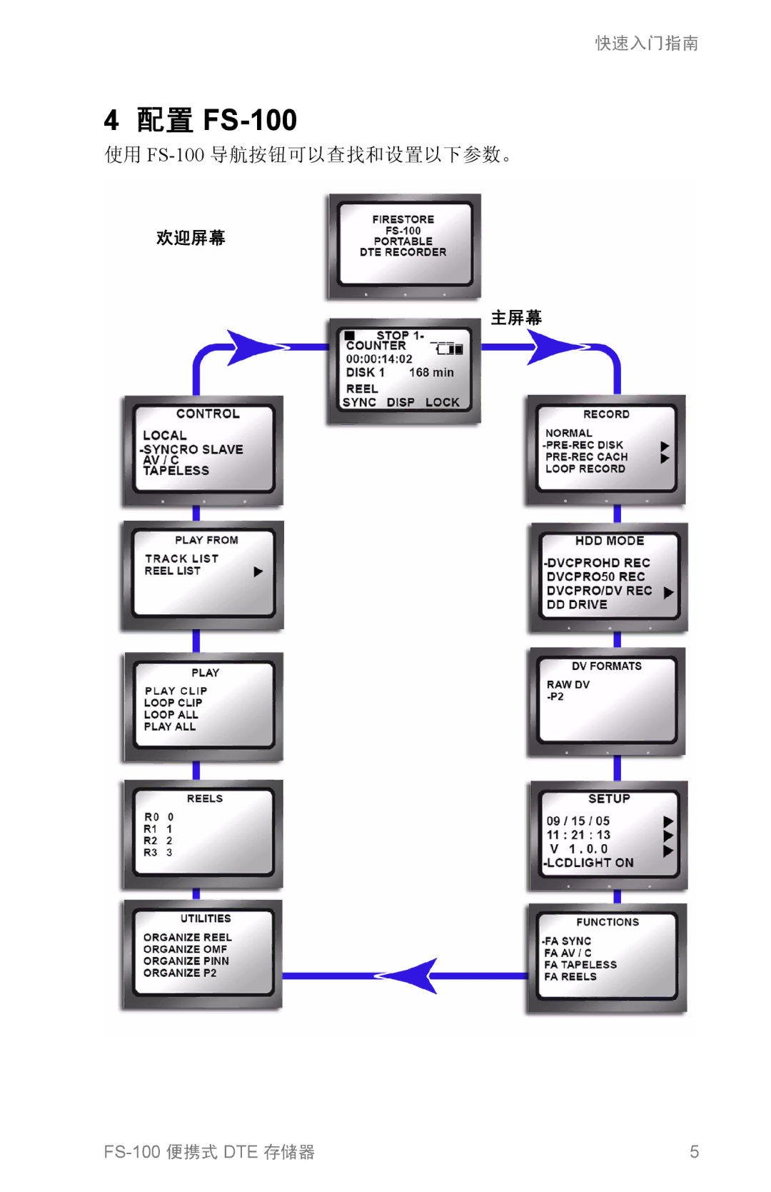 FOCUS Enhancements DVCPRO25 manual 配置 FS-100, 使用 FS-100导航按钮可以查找和设置以下参数。 