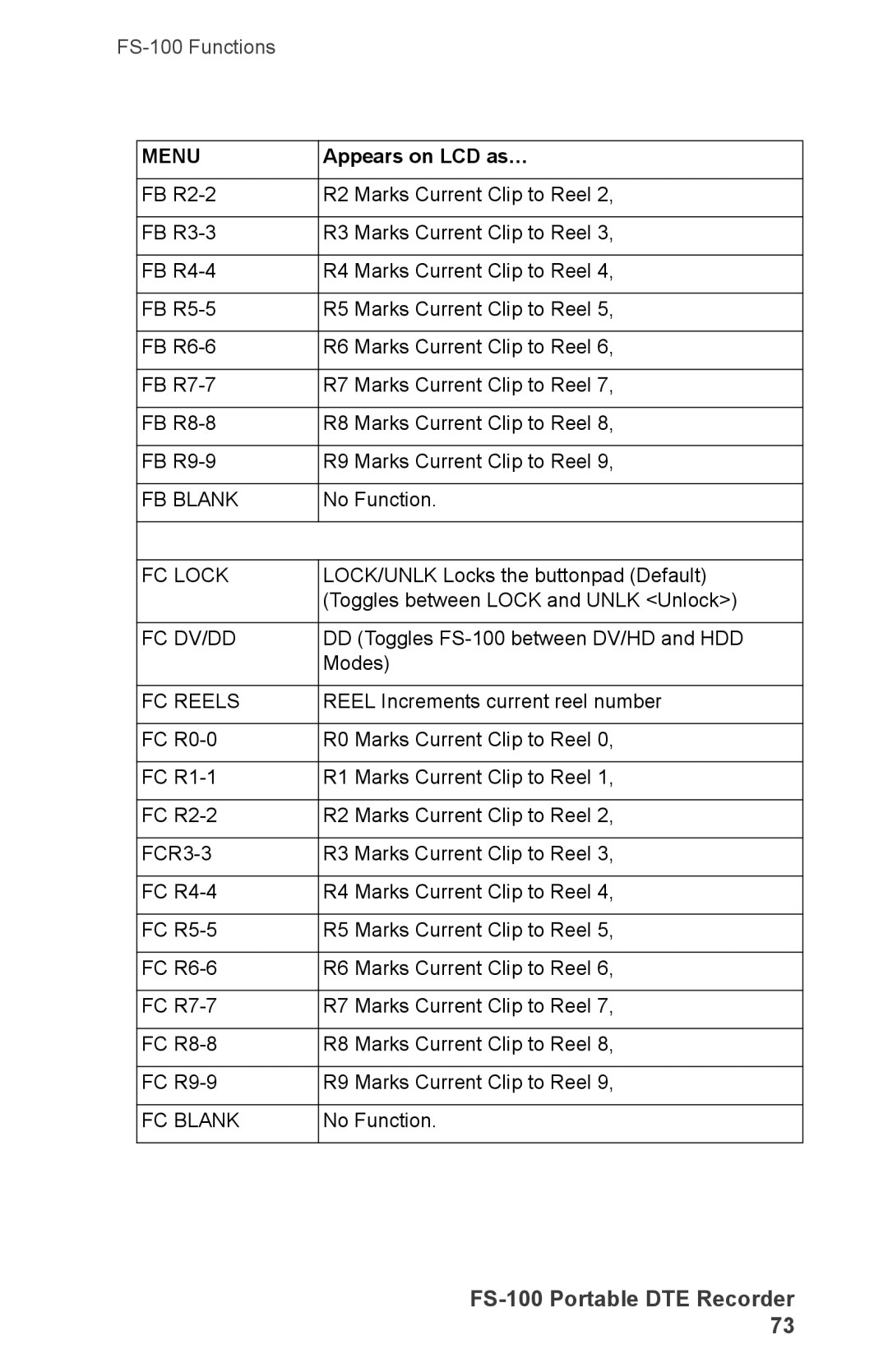 FOCUS Enhancements DVCPRO/DV, DVCPRO50, FS-100, DVCPROHD manual FB Blank 