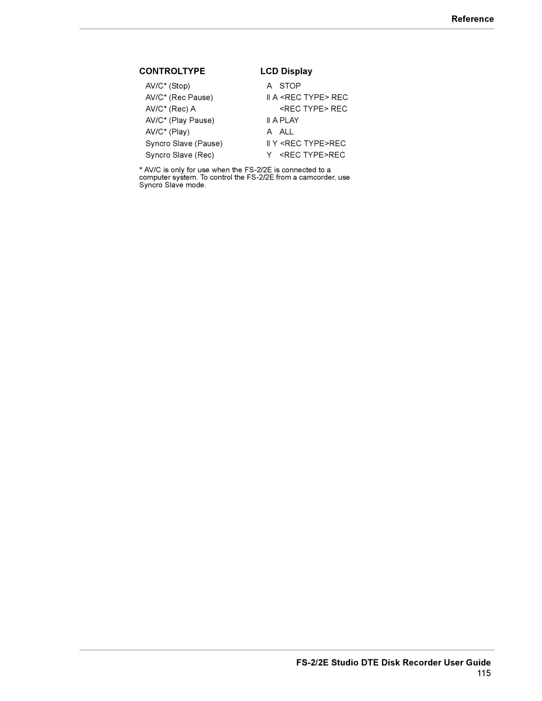 FOCUS Enhancements FS-2E manual Controltype 