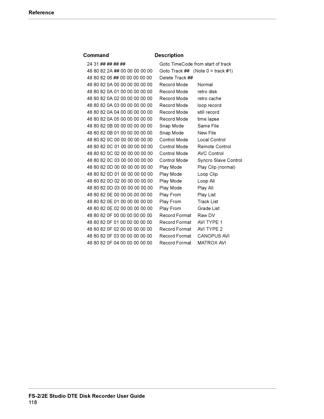 FOCUS Enhancements FS-2E manual Reference Command Description 