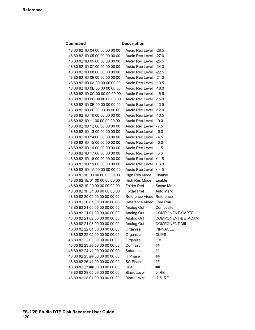 FOCUS Enhancements FS-2E manual 120 