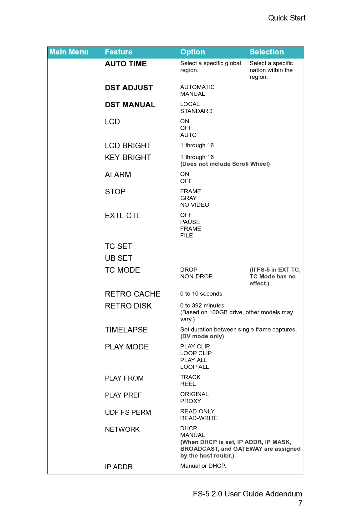 FOCUS Enhancements FS-5 2.0 manual Auto Time DST Adjust DST Manual 