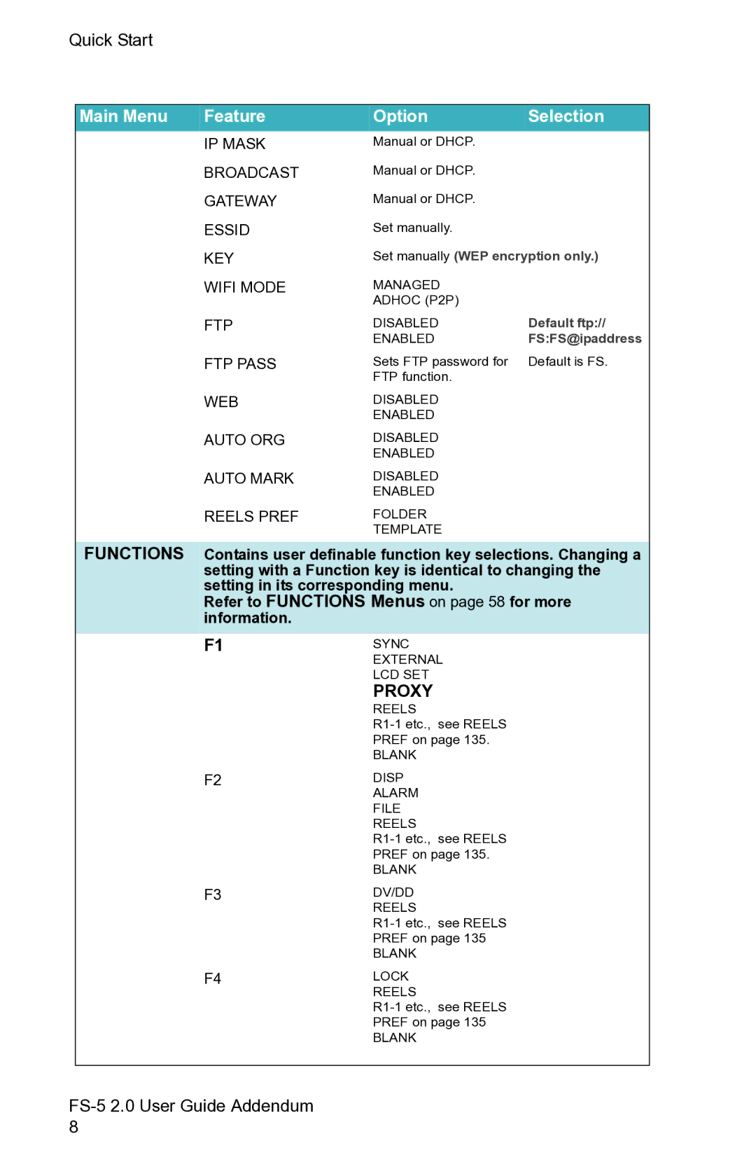 FOCUS Enhancements FS-5 2.0 manual Proxy 