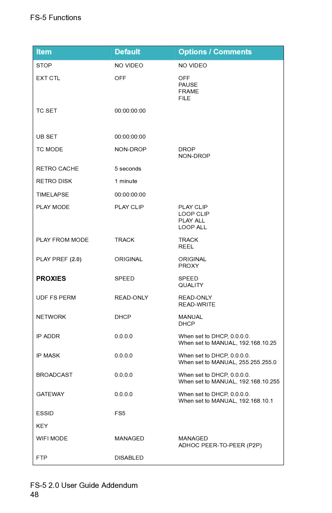 FOCUS Enhancements FS-5 2.0 manual Proxies 