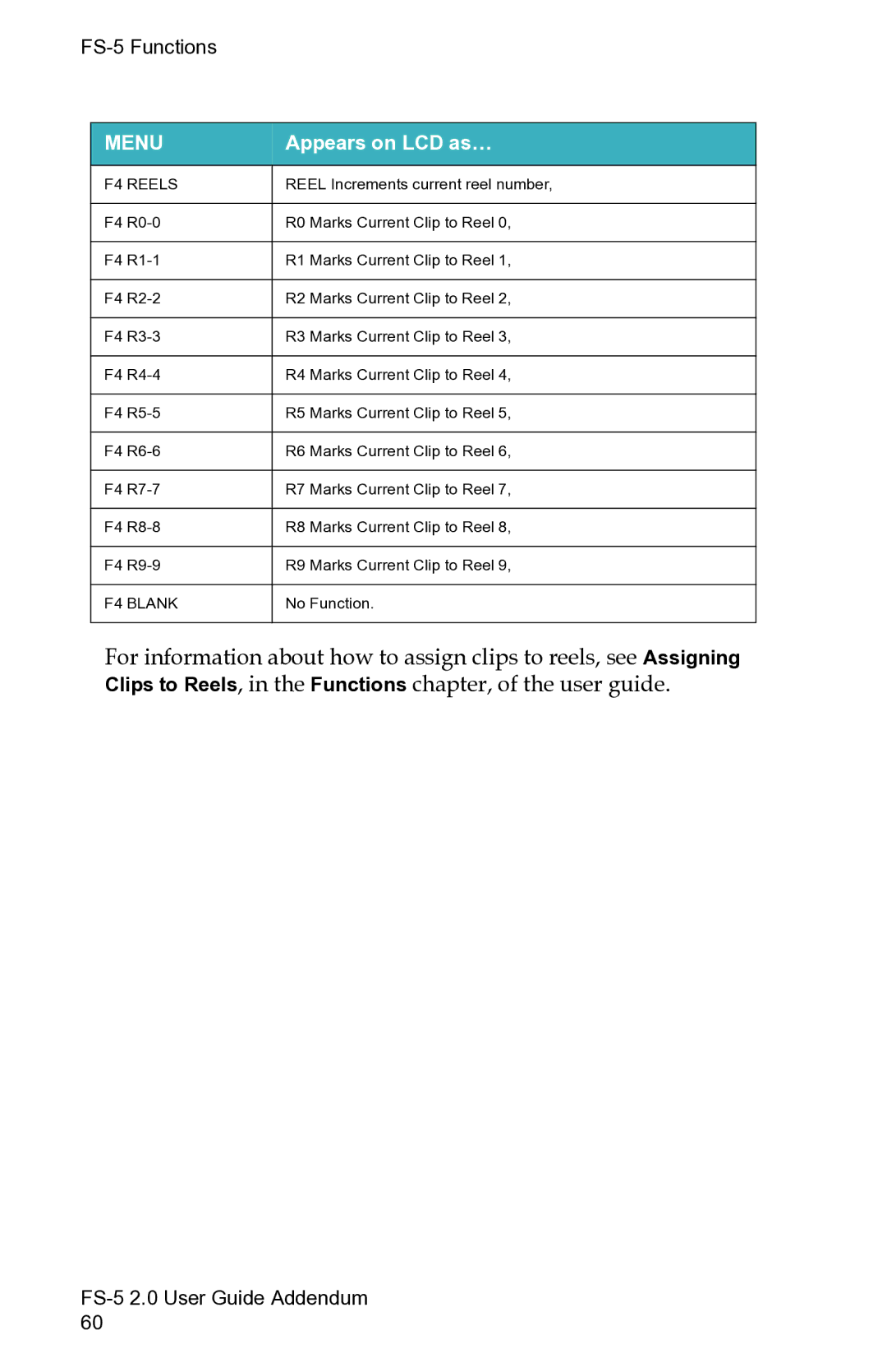 FOCUS Enhancements FS-5 2.0 manual Menu 