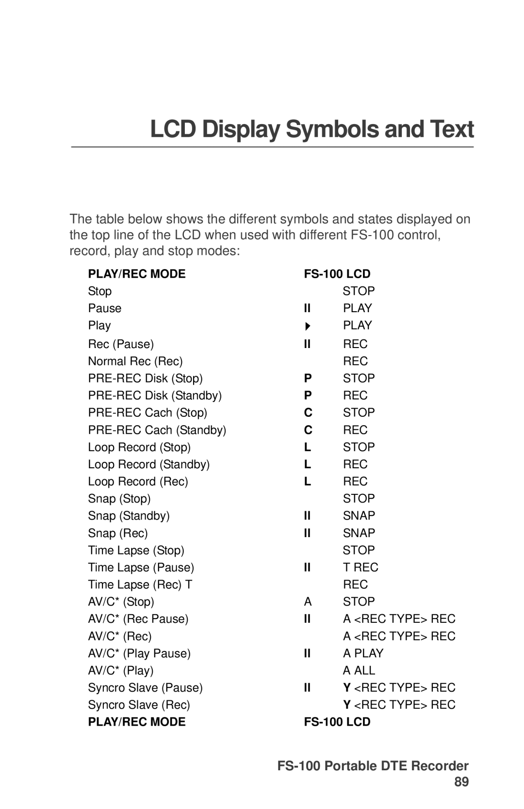 FOCUS Enhancements MANL-1023-08 manual LCD Display Symbols and Text 