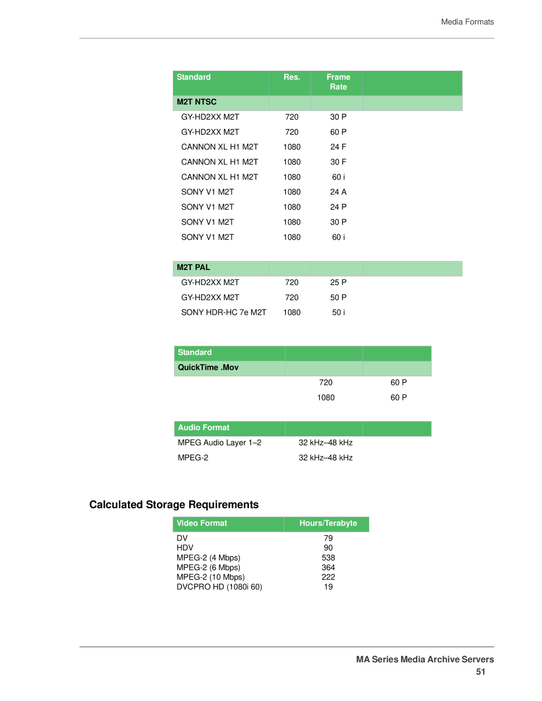 FOCUS Enhancements MANL-1161-04 manual Calculated Storage Requirements, QuickTime .Mov 