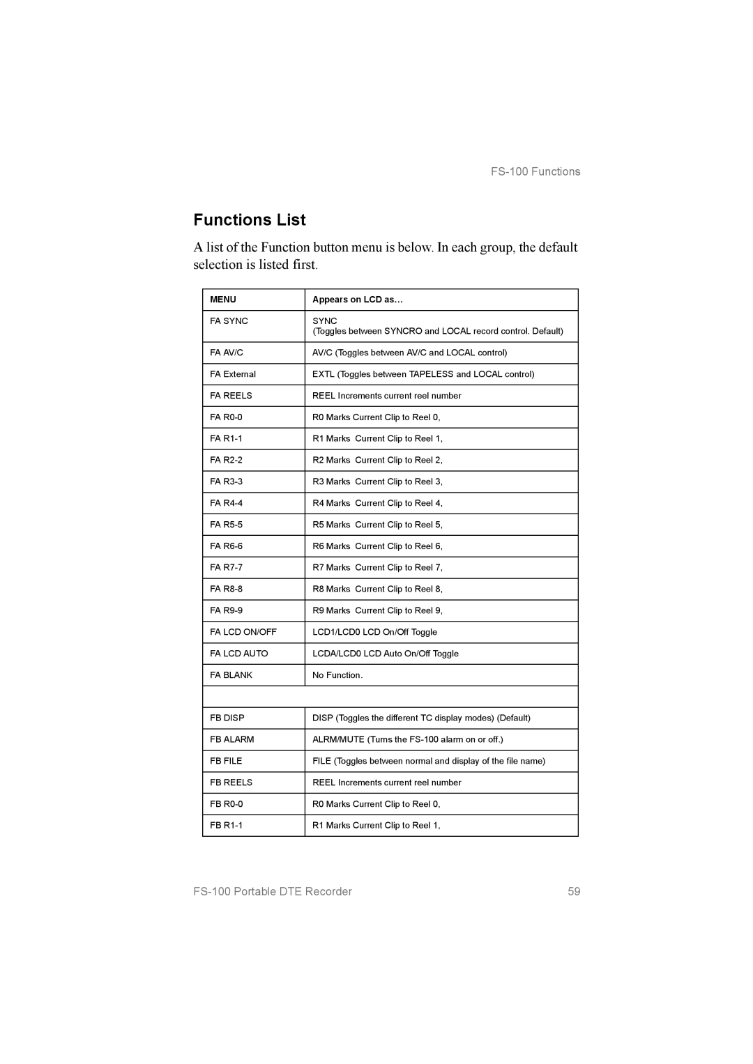 FOCUS Enhancements FS100, MANL102306 manual Functions List, Menu 