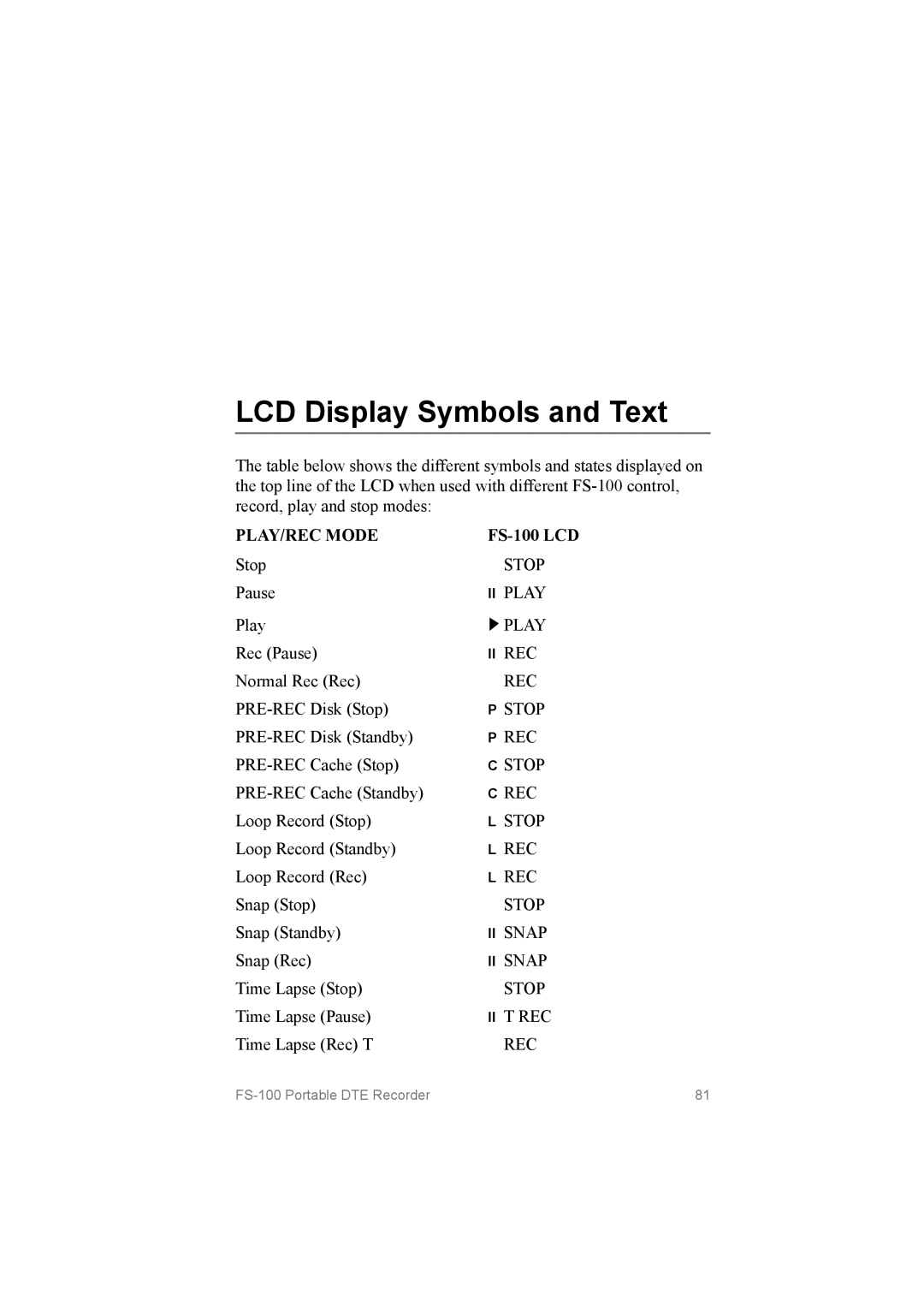 FOCUS Enhancements FS100 Pause Ll Play, Rec Pause, Normal Rec Rec, PRE­REC Disk Stop, PRE­REC Disk Standby, Snap Stop 