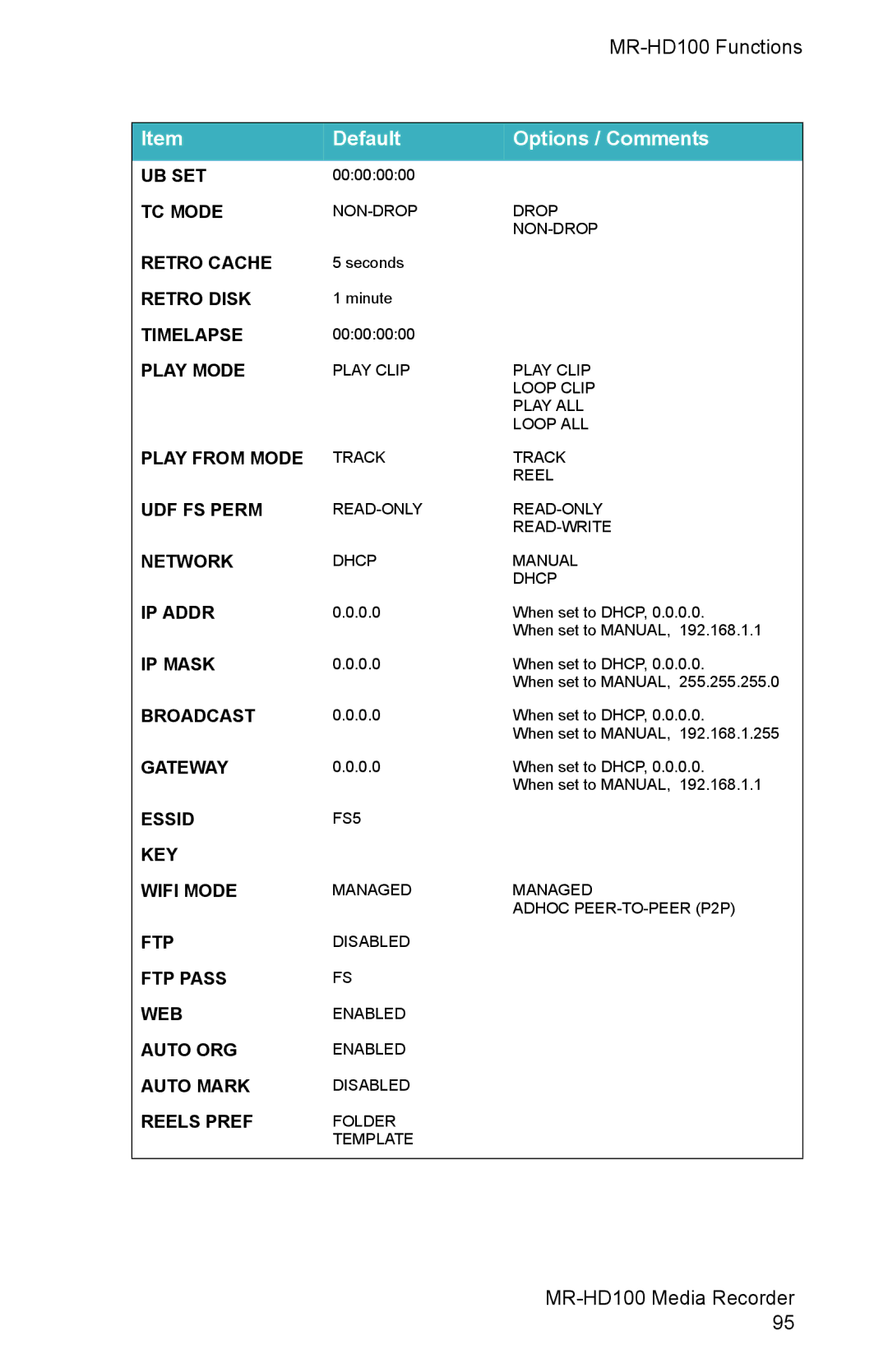 FOCUS Enhancements MR-HD100 manual Ub Set 