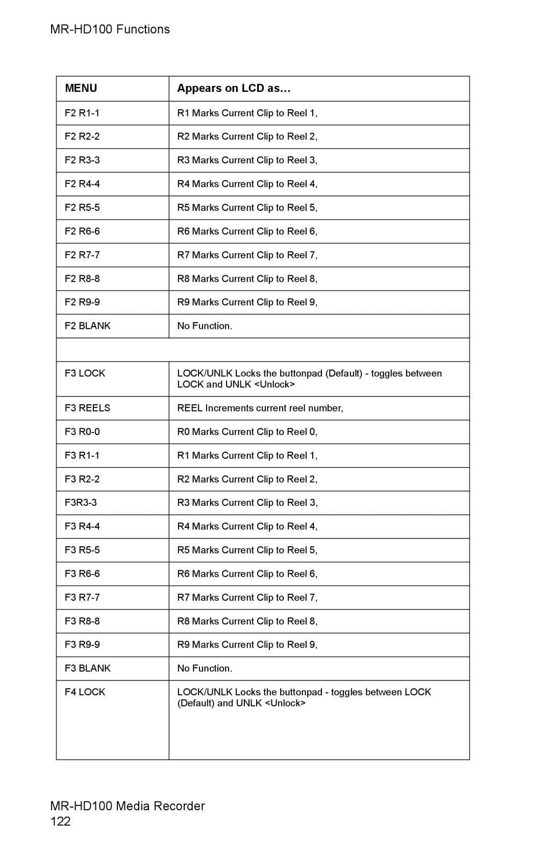 FOCUS Enhancements MR-HD100 manual Menu 