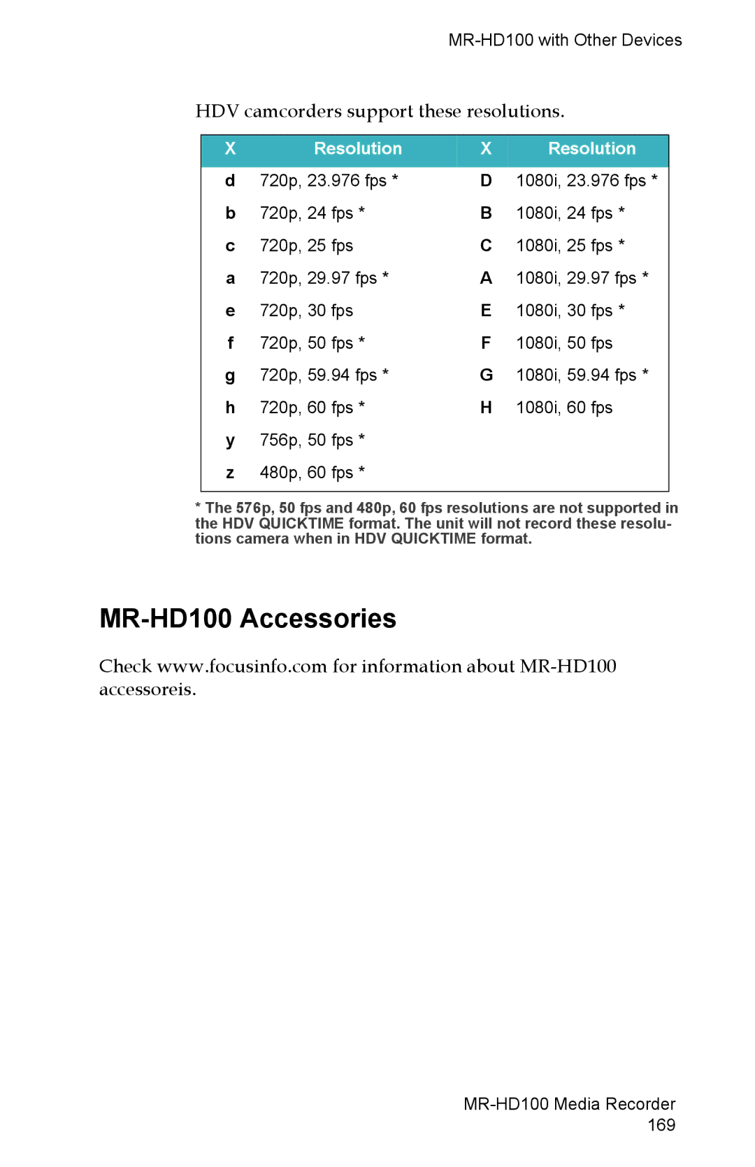 FOCUS Enhancements manual MR-HD100 Accessories, HDV camcorders support these resolutions 