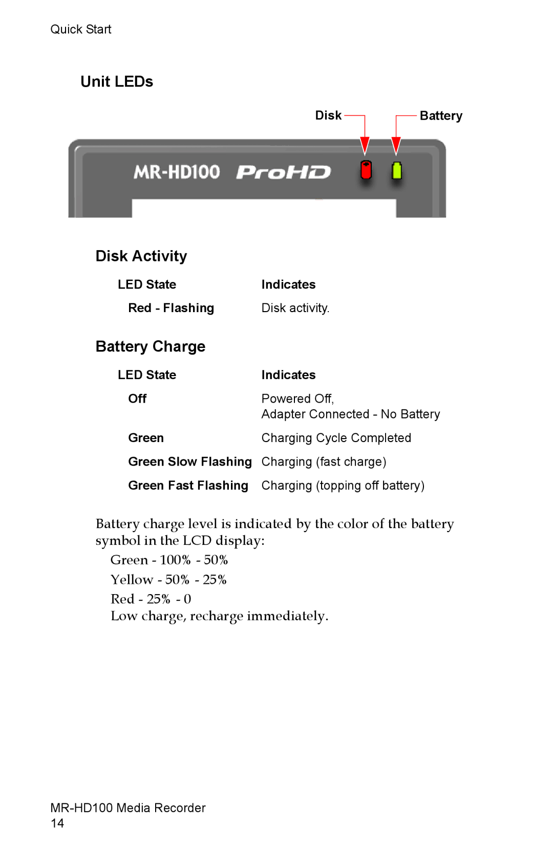 FOCUS Enhancements MR-HD100 manual Unit LEDs, Disk Activity, Battery Charge 