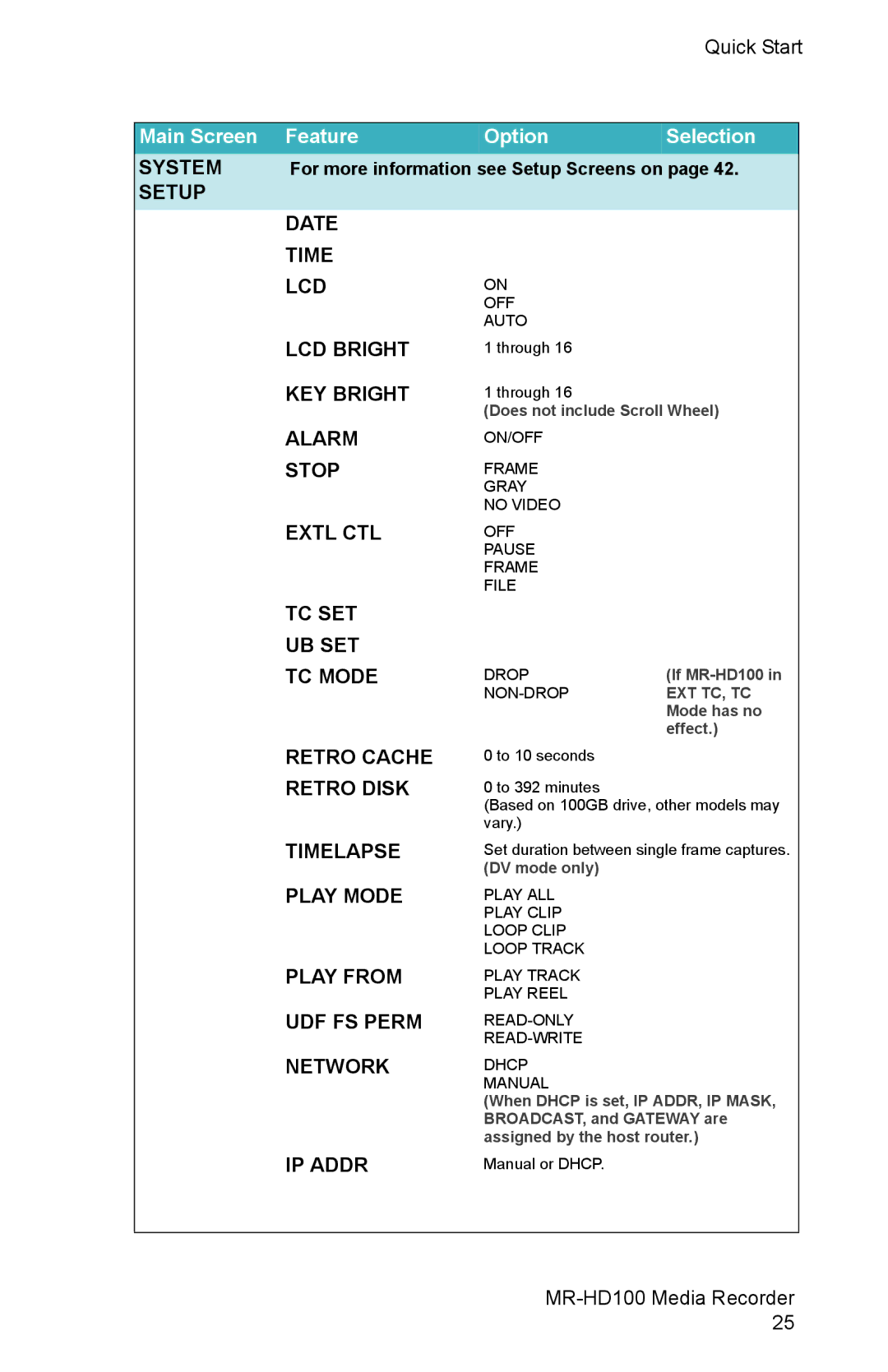 FOCUS Enhancements MR-HD100 manual Setup Date Time LCD 