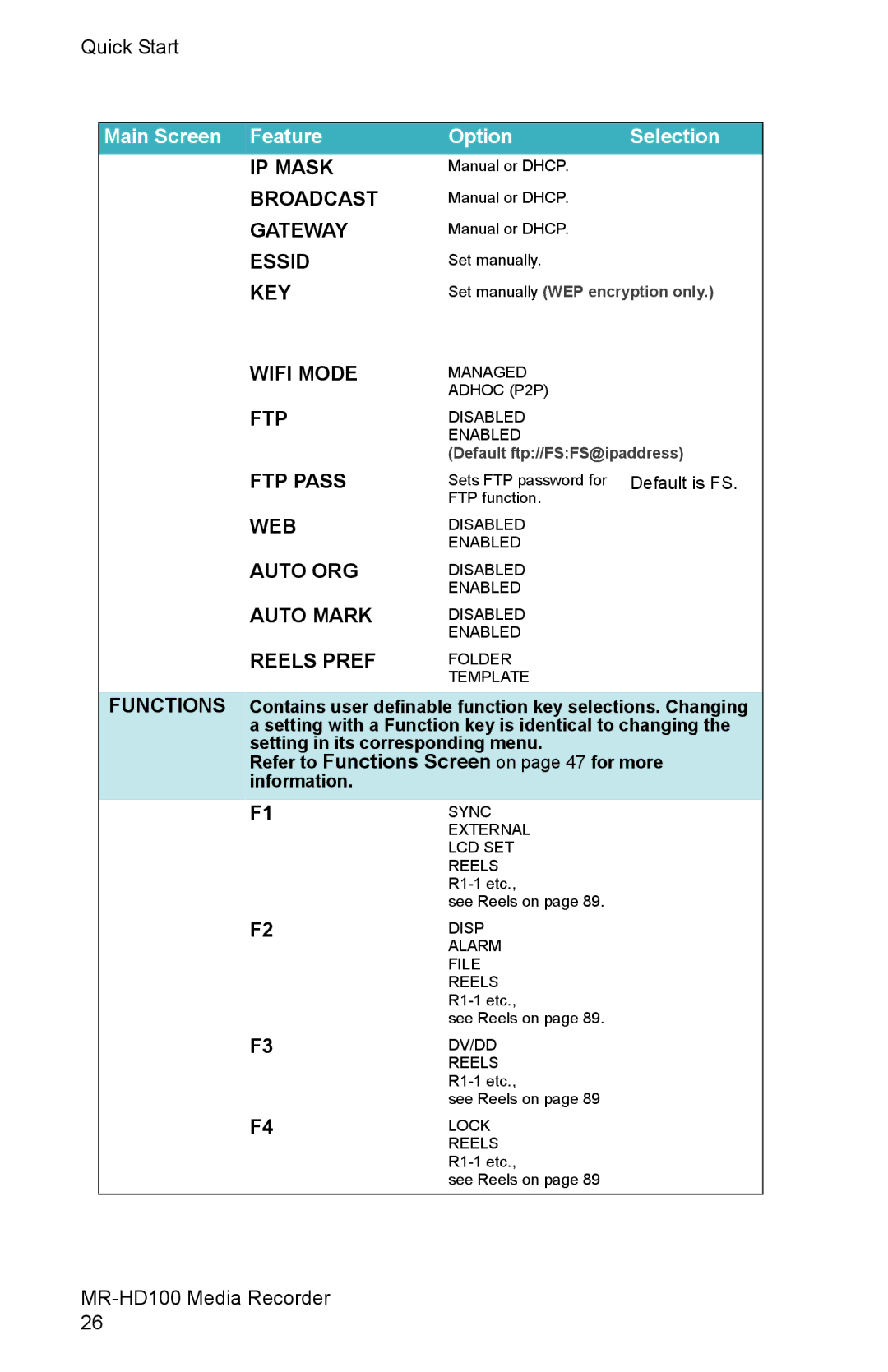 FOCUS Enhancements MR-HD100 manual Ftp 