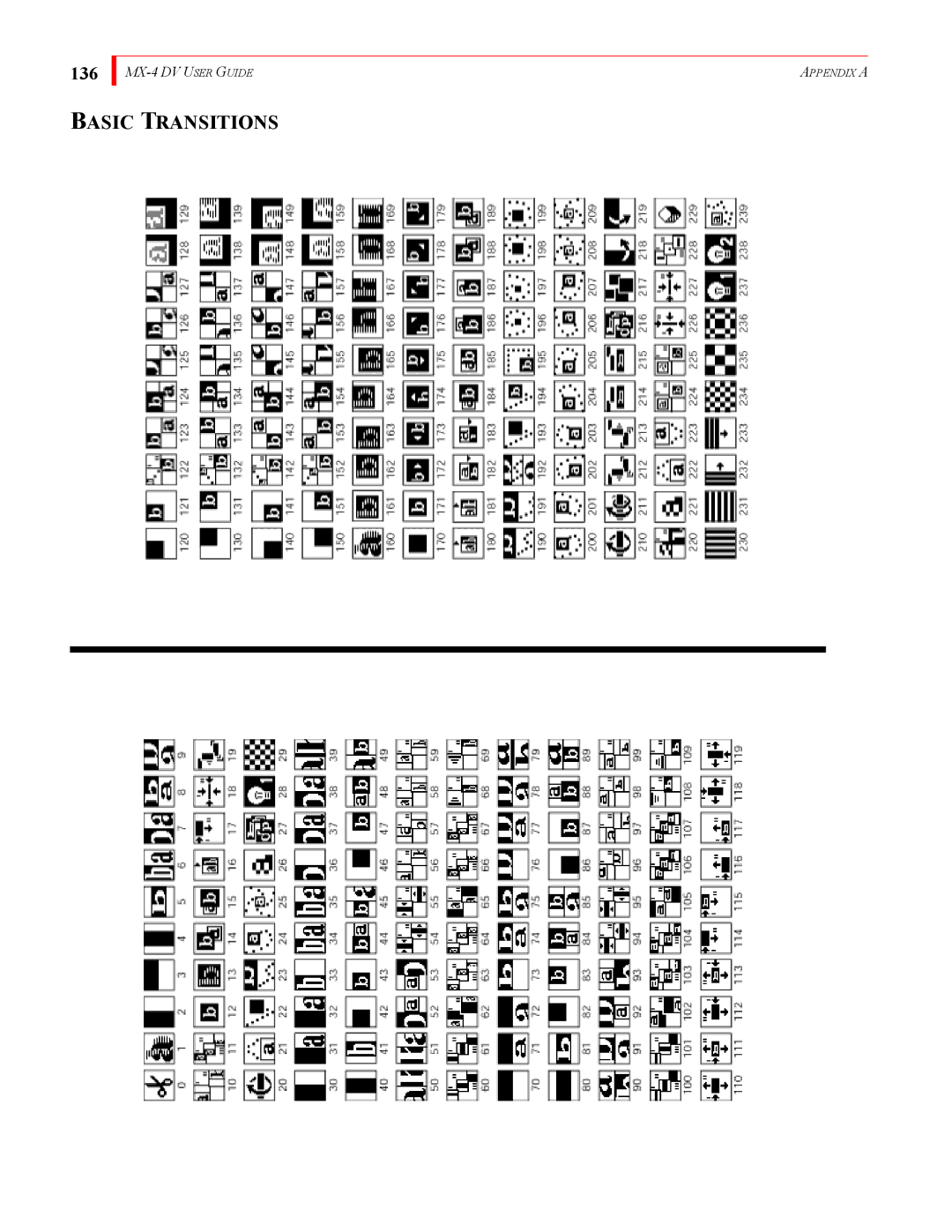 FOCUS Enhancements MX-4DV manual Basic Transitions, 136 