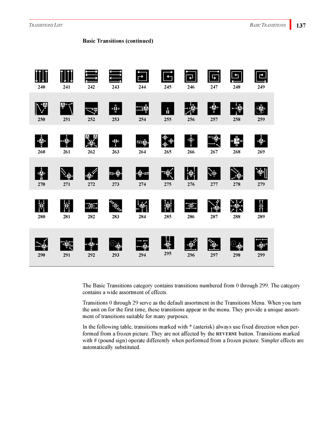 FOCUS Enhancements MX-4DV manual 137, Basic Transitions 