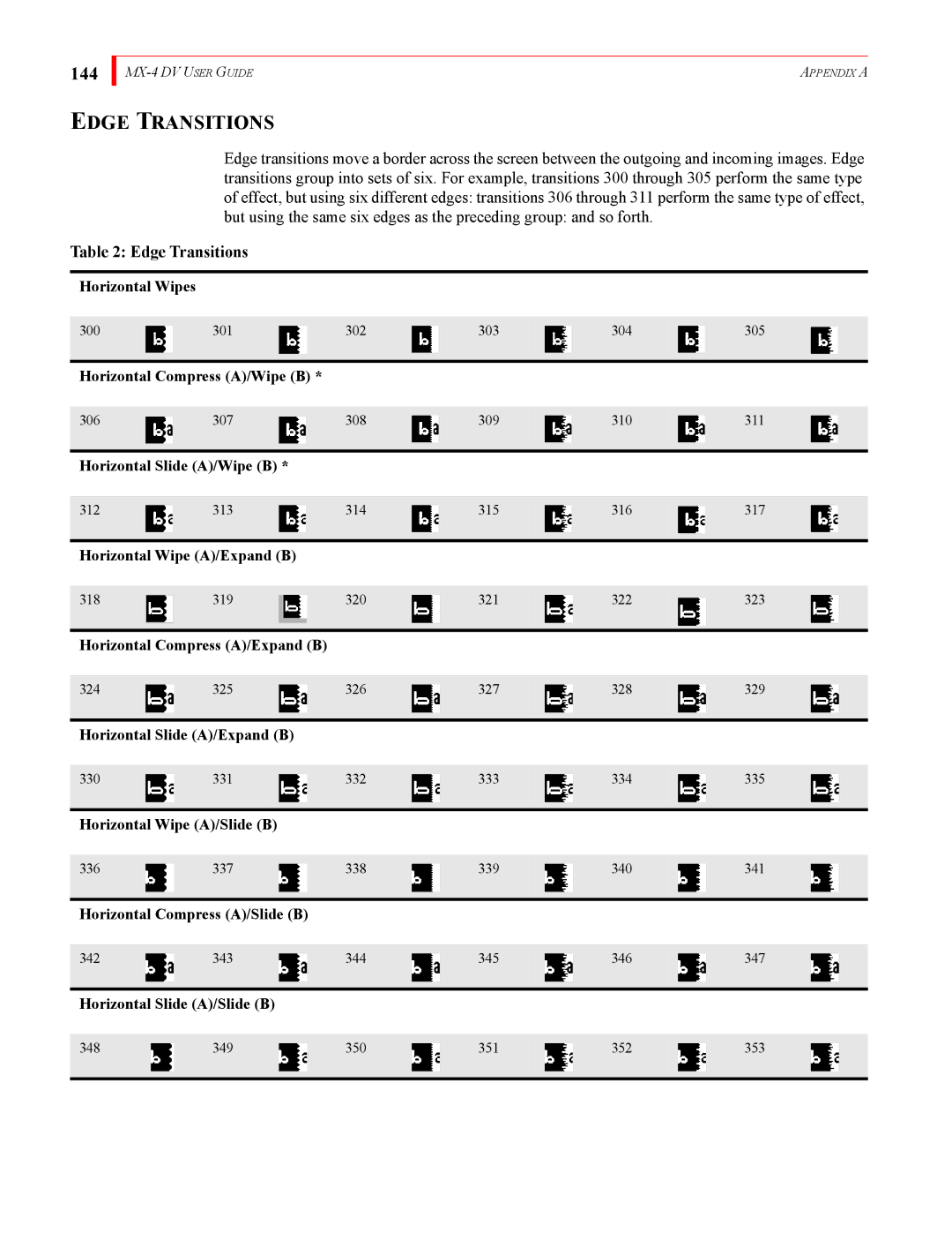 FOCUS Enhancements MX-4DV manual 144, Edge Transitions 