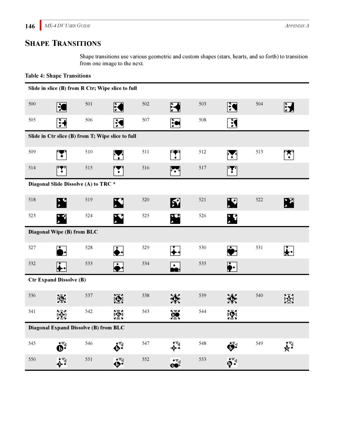 FOCUS Enhancements MX-4DV manual 146, Shape Transitions 