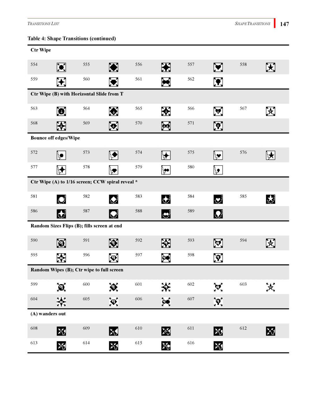 FOCUS Enhancements MX-4DV manual 147 