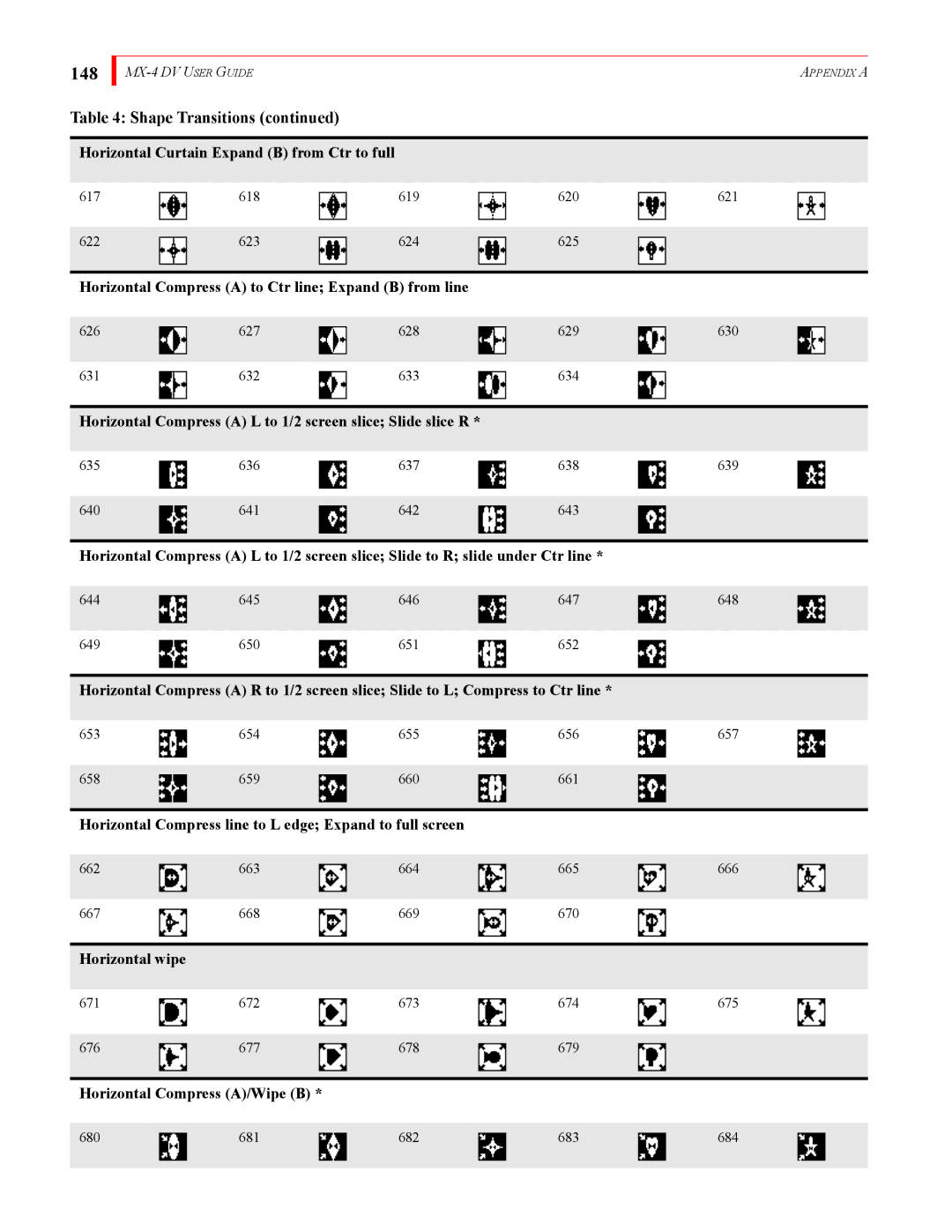 FOCUS Enhancements MX-4DV manual 148 