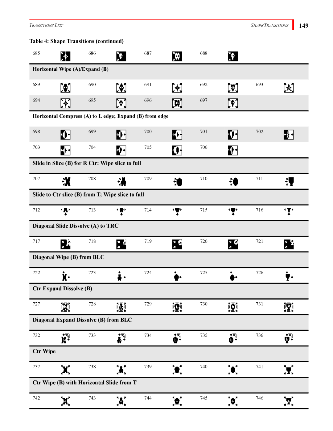 FOCUS Enhancements MX-4DV manual 149 