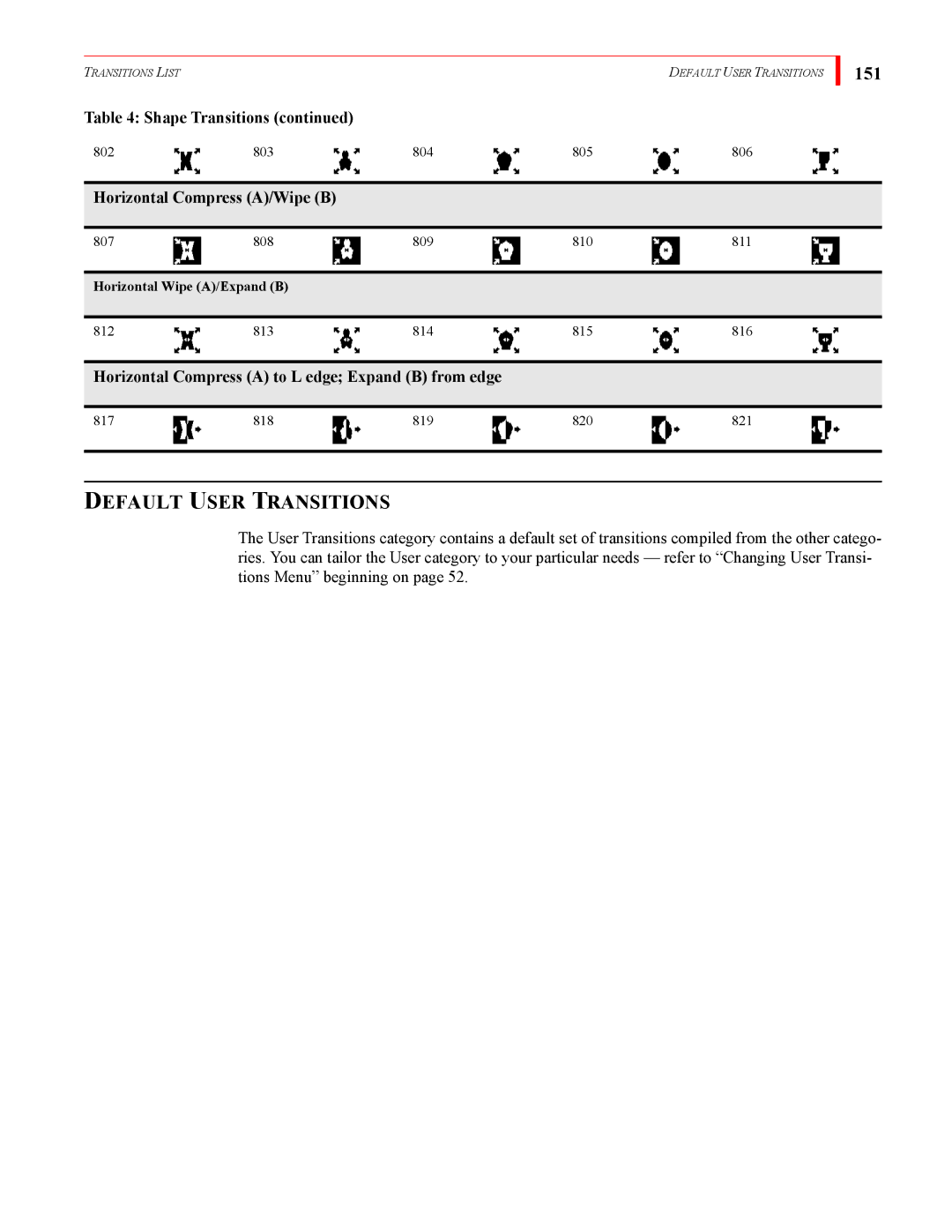 FOCUS Enhancements MX-4DV manual 151, Horizontal Compress A/Wipe B, Horizontal Compress a to L edge Expand B from edge 