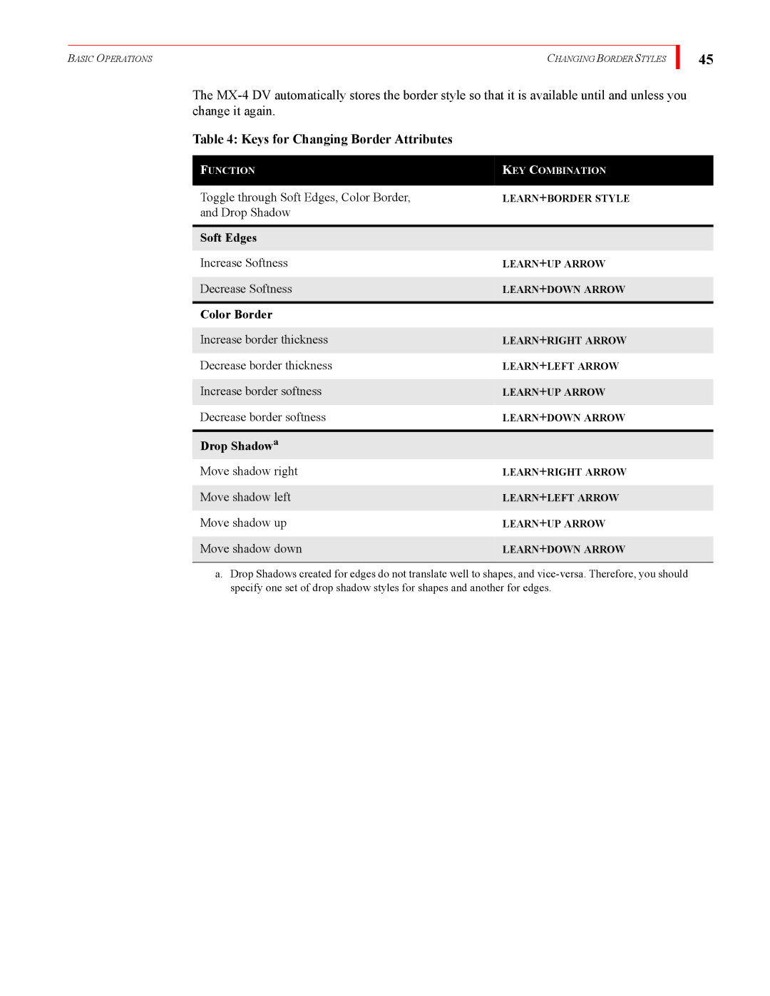 FOCUS Enhancements MX-4DV manual Keys for Changing Border Attributes, Move shadow down 