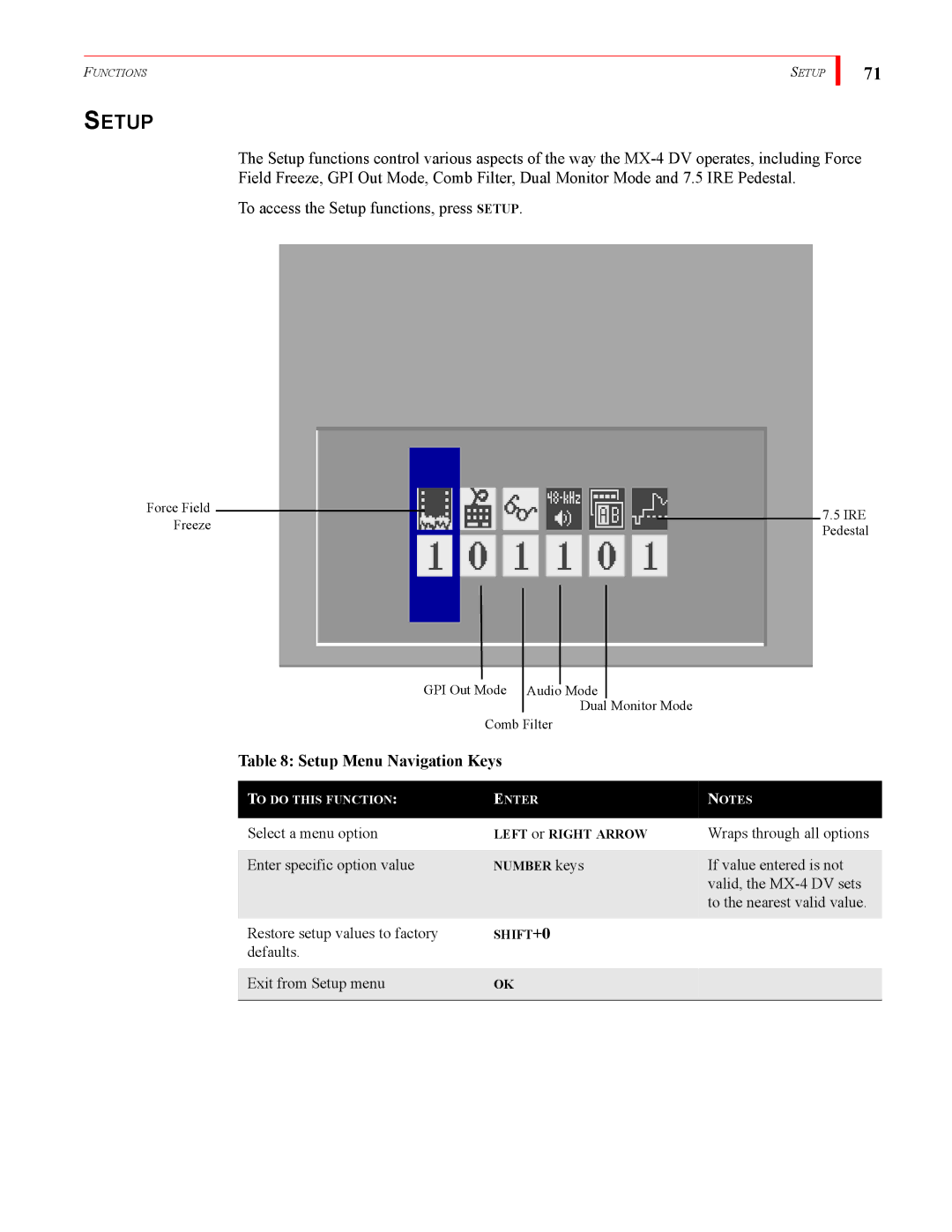 FOCUS Enhancements MX-4DV manual Setup Menu Navigation Keys 