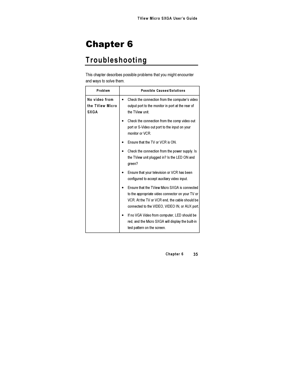 FOCUS Enhancements SXGA manual Troubleshooting 