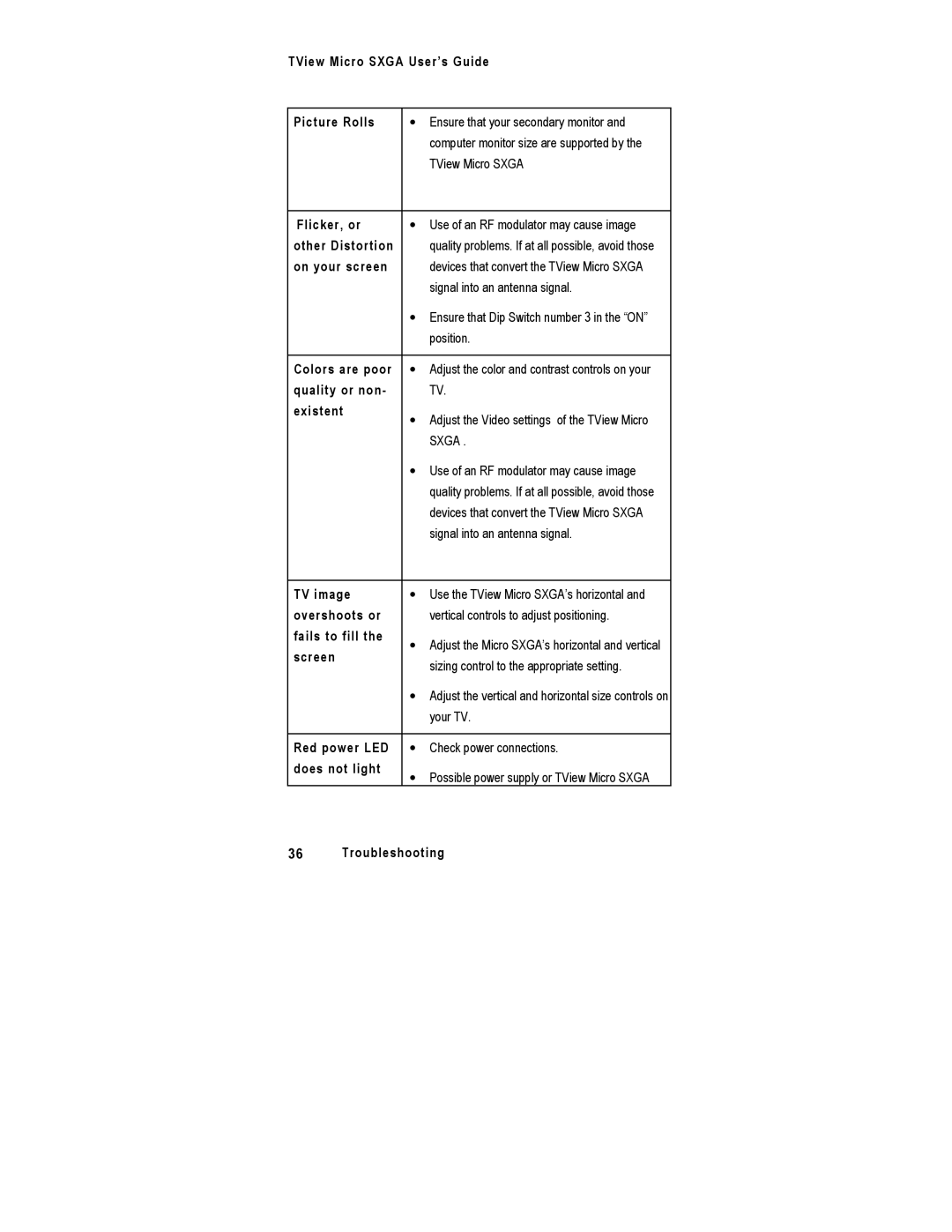 FOCUS Enhancements SXGA manual TView Micro Sxga User’s Guide Picture Rolls 