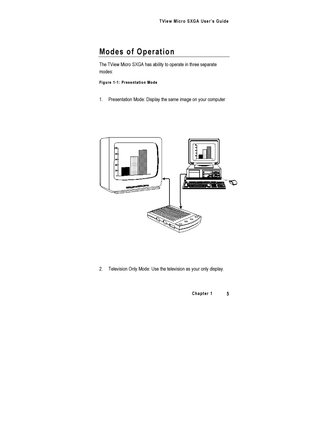 FOCUS Enhancements SXGA manual Modes of Operation, Presentation Mode 