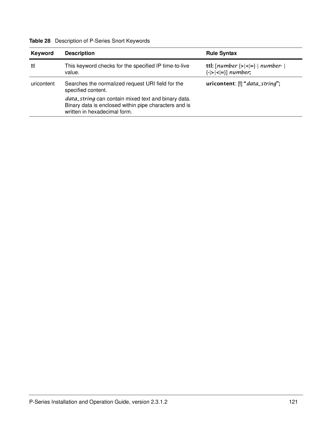 Force10 Networks 100-00055-01 manual Ttl This keyword checks for the specified IP time-to-live, Uricontent ! datastring 