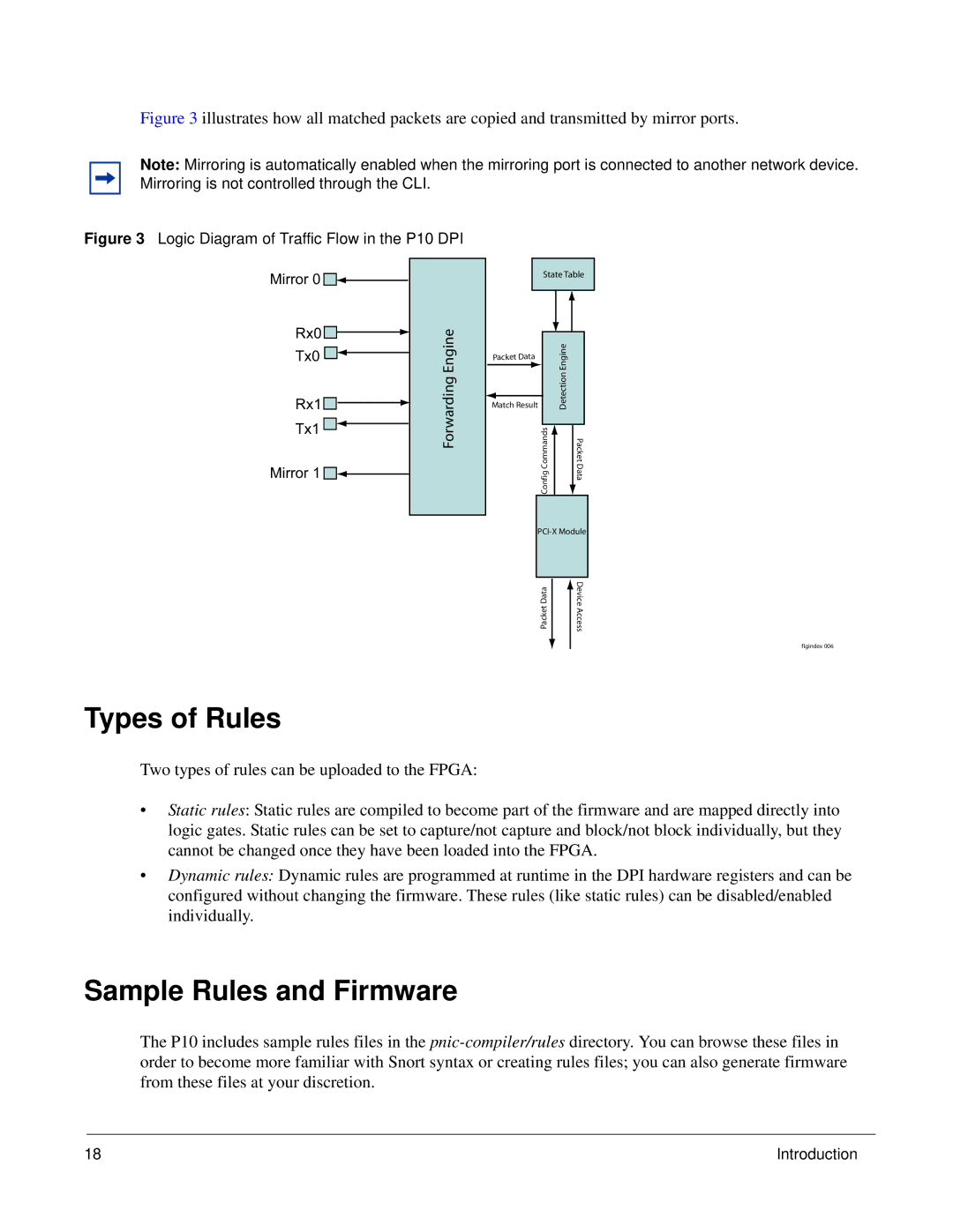 Force10 Networks 100-00055-01 manual Types of Rules, Sample Rules and Firmware, Rx1 Tx1 Mirror, Introduction 